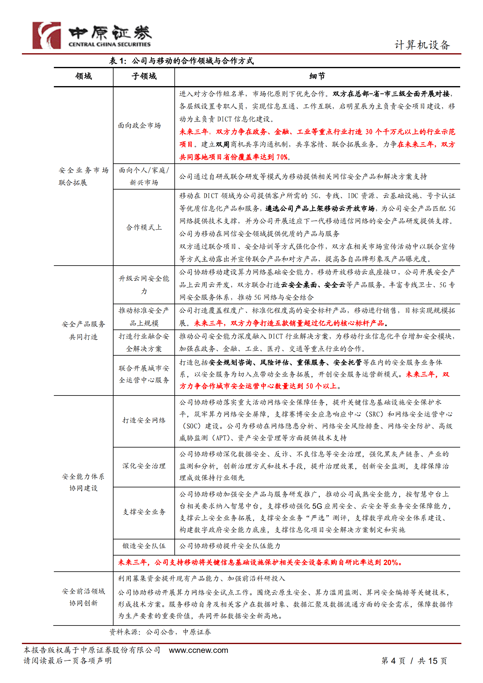 启明星辰-公司深度分析：与移动签订战略合作协议，开启升维新征程-220919.pdf 第4页