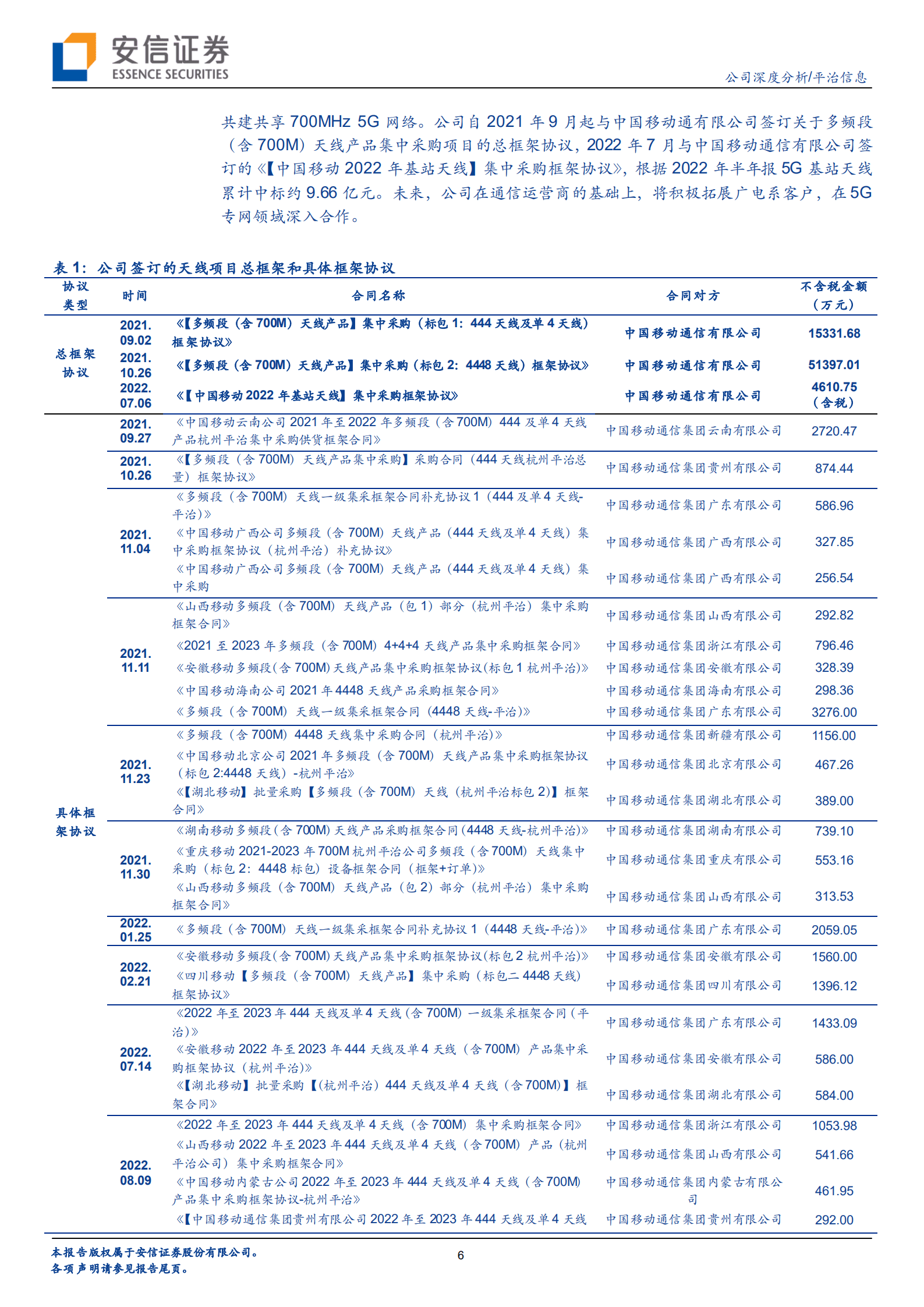 平治信息-深耕运营商生态，多点开花布局元宇宙产业链-220919.pdf 第6页