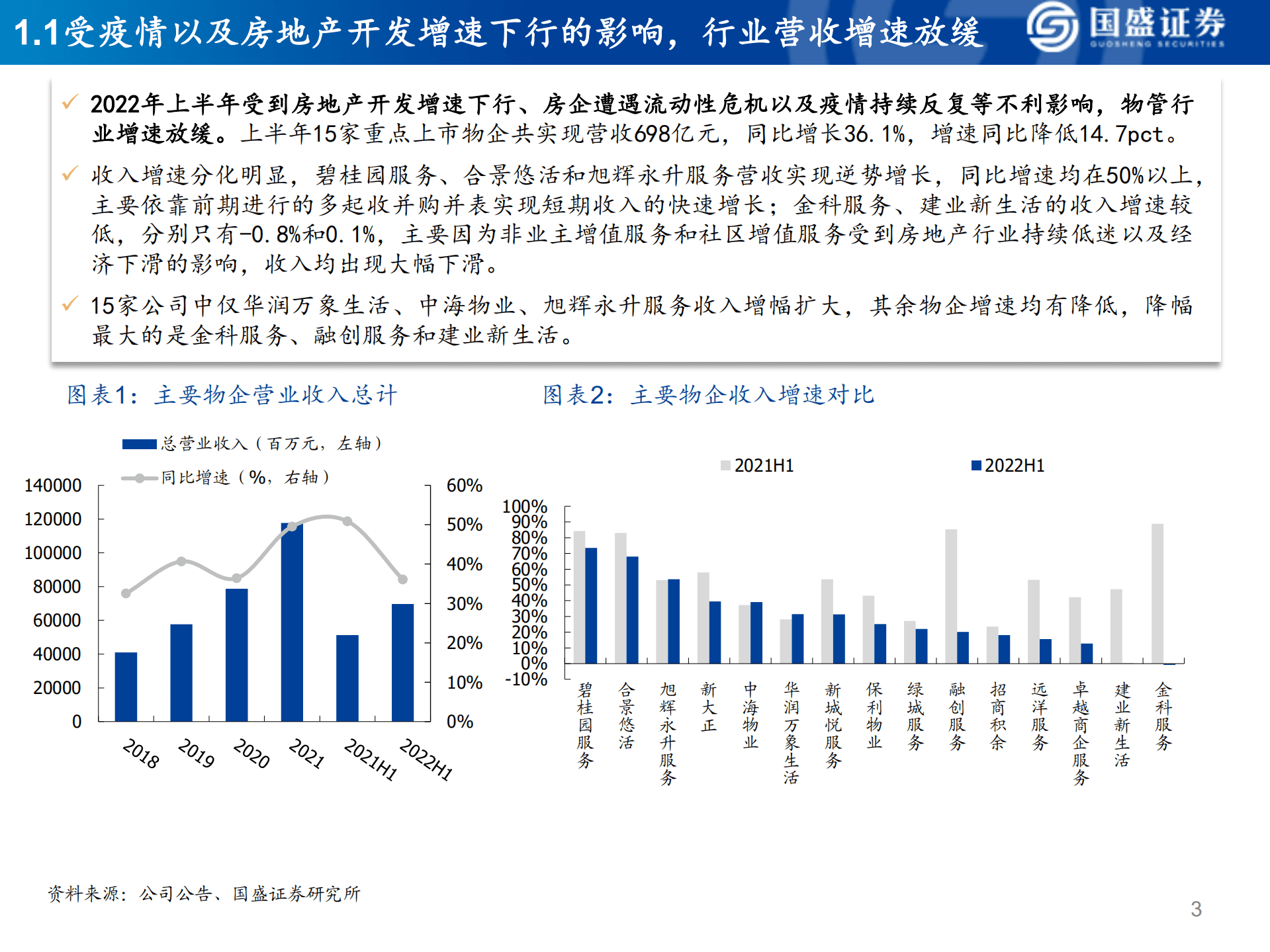 物管行业中报综述：业绩增速放缓，行业分化凸显-220919.pdf 第3页
