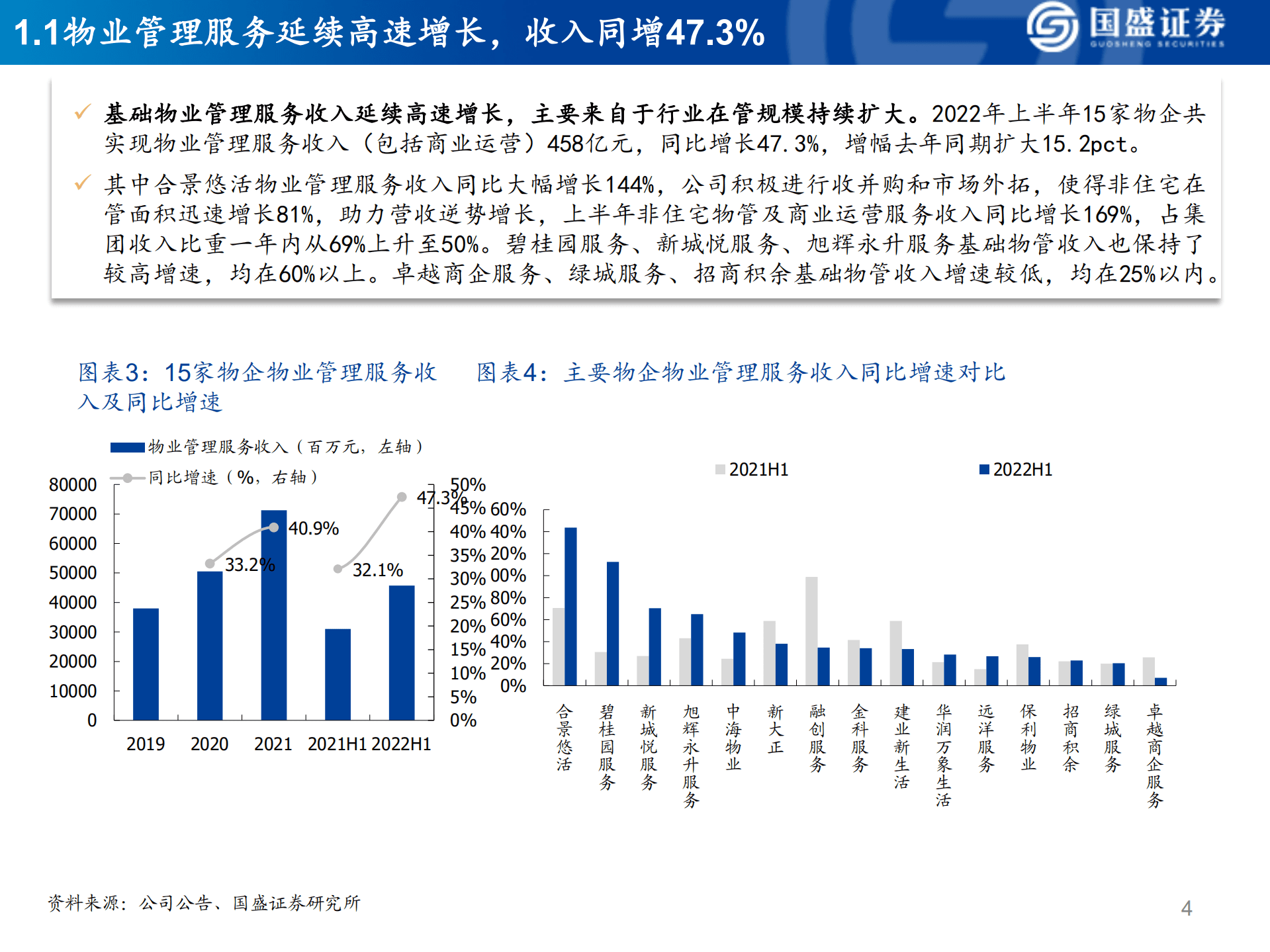 物管行业中报综述：业绩增速放缓，行业分化凸显-220919.pdf 第4页