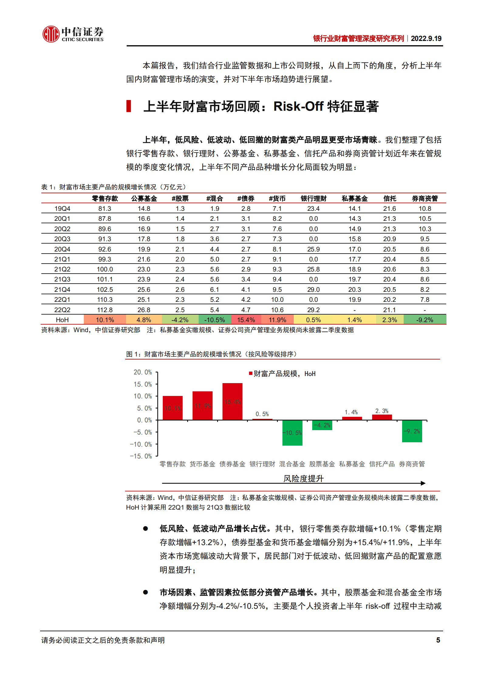 银行业财富管理深度研究系列：如何理解上半年财富市场的变化？-220919.pdf 第5页