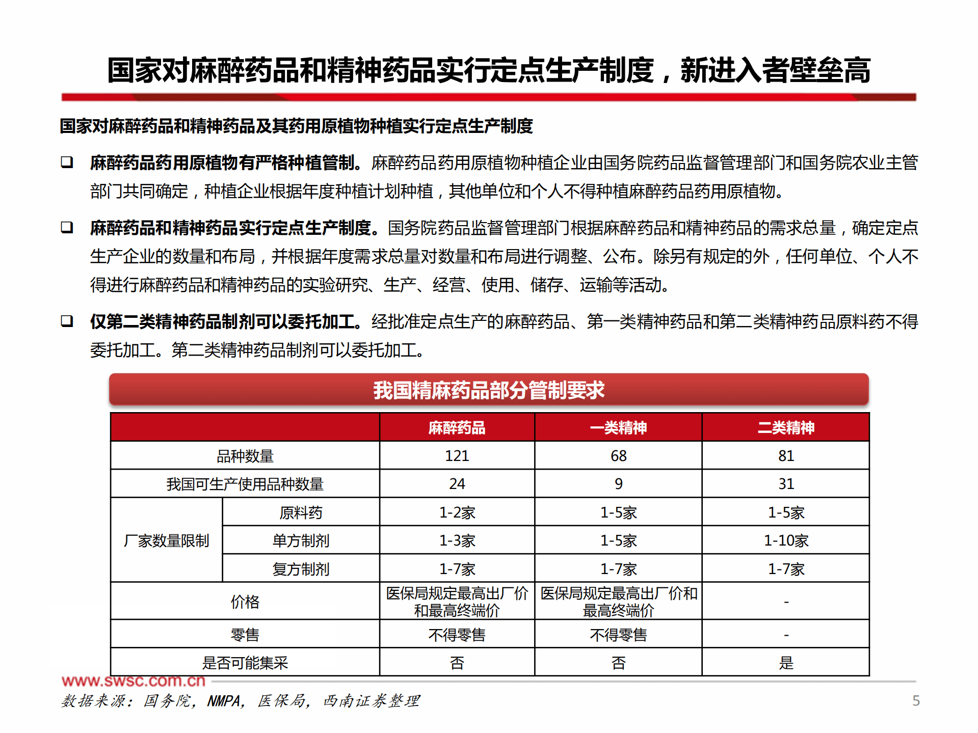 医药行业麻醉药专题：重磅新药逐步兑现，百亿市场迎创新浪潮-220919.pdf 第6页