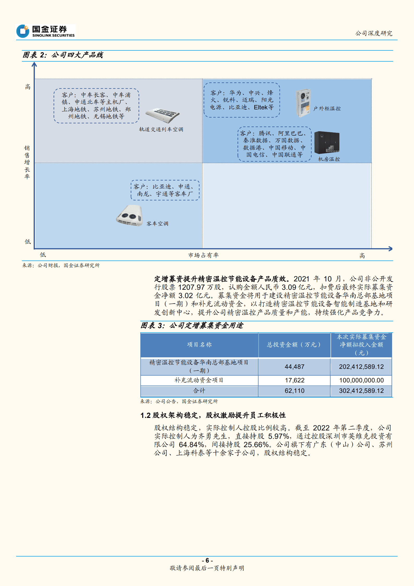 英维克-精密温控龙头，创新能力打开多增长曲线-220918.pdf 第6页