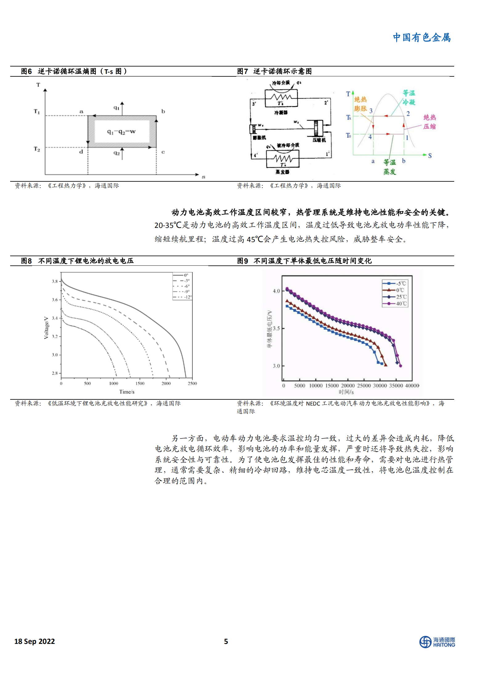 中国有色金属行业：汽车热管理赛道的发展及投资机会-220918.pdf 第5页