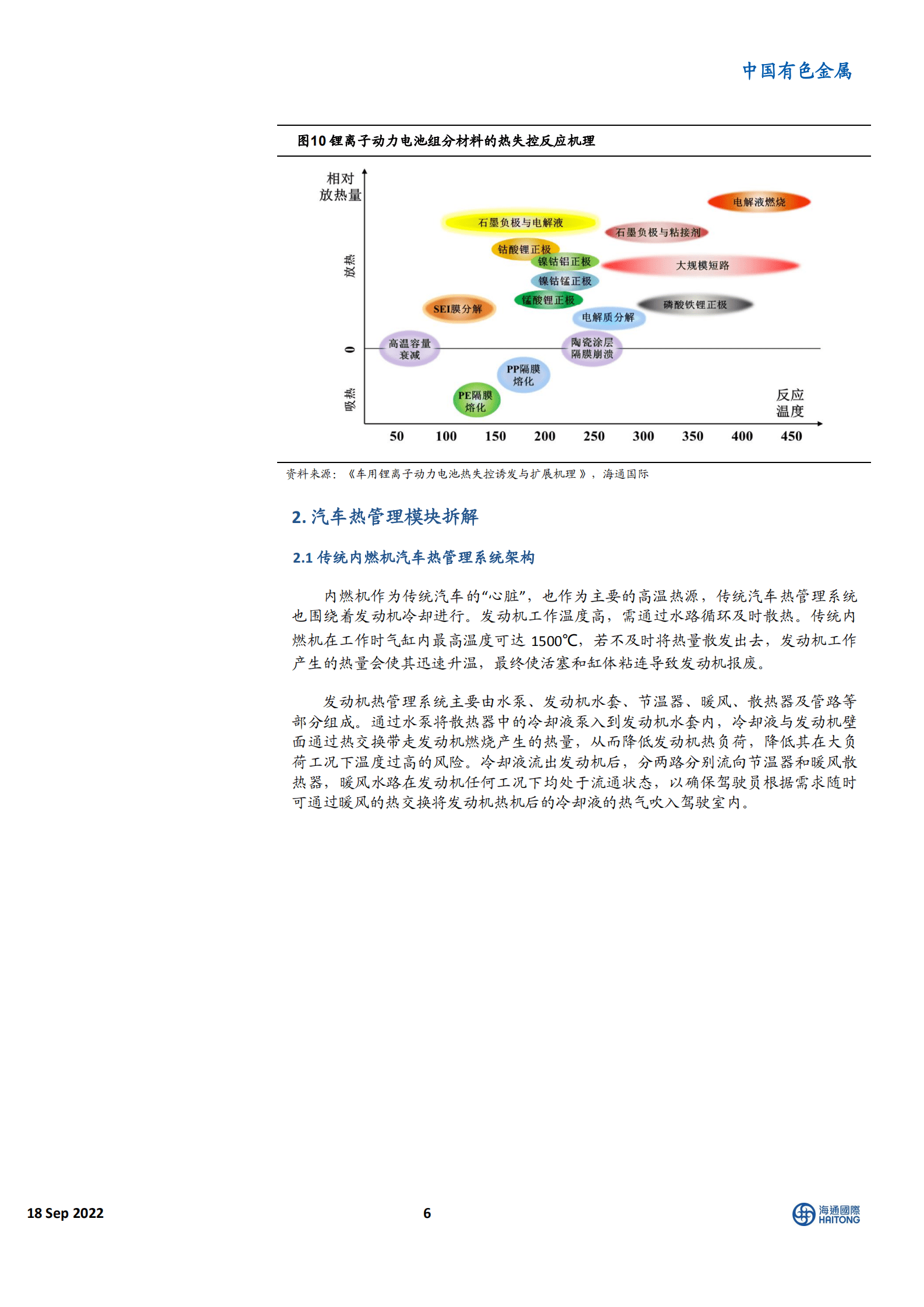 中国有色金属行业：汽车热管理赛道的发展及投资机会-220918.pdf 第6页