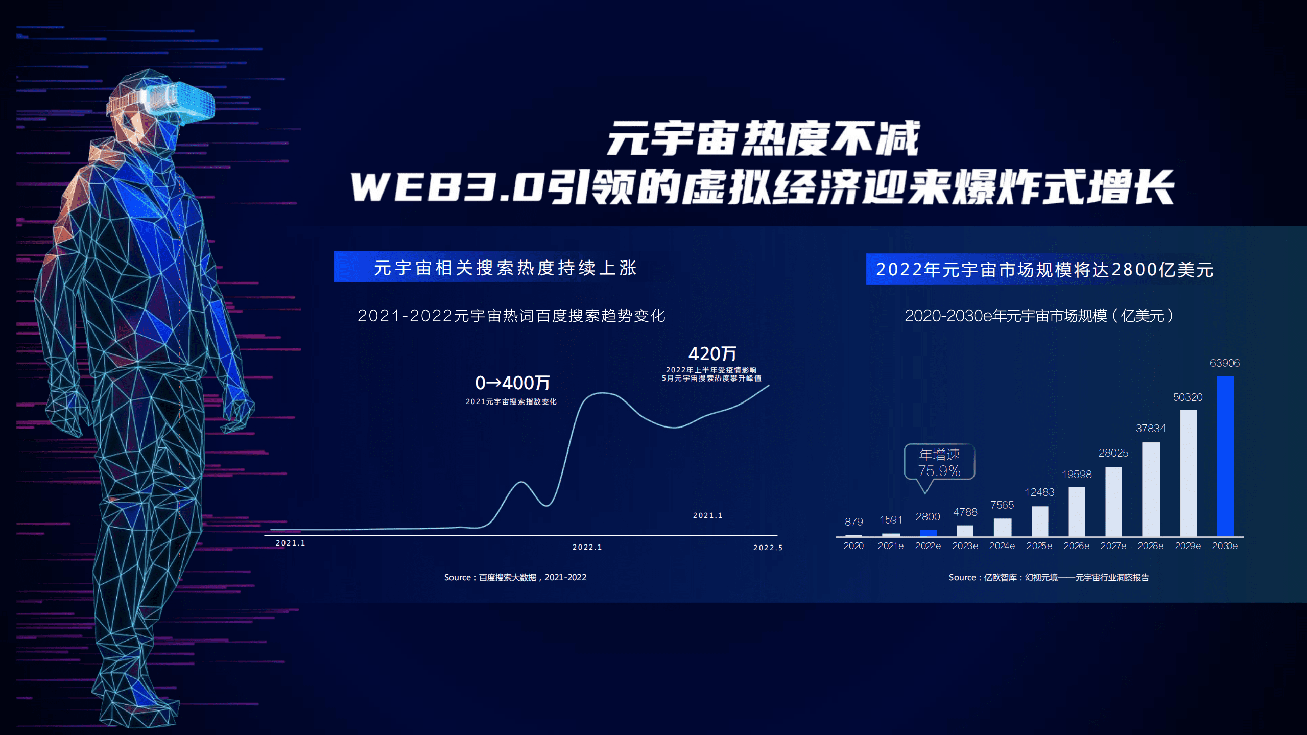百度：2022百度WEB3.0整合营销解决方案.pdf 第3页