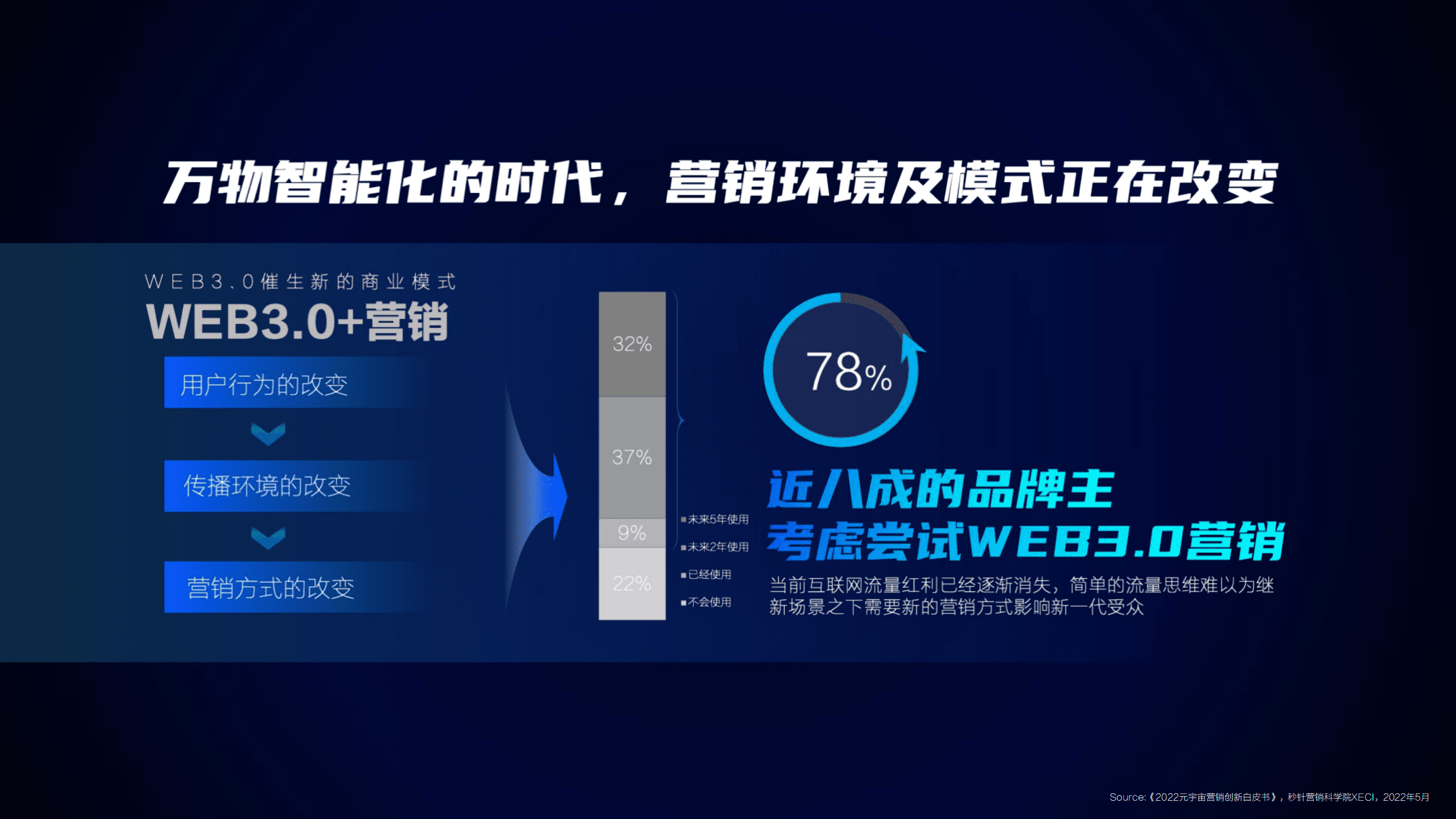 百度：2022百度WEB3.0整合营销解决方案.pdf 第4页