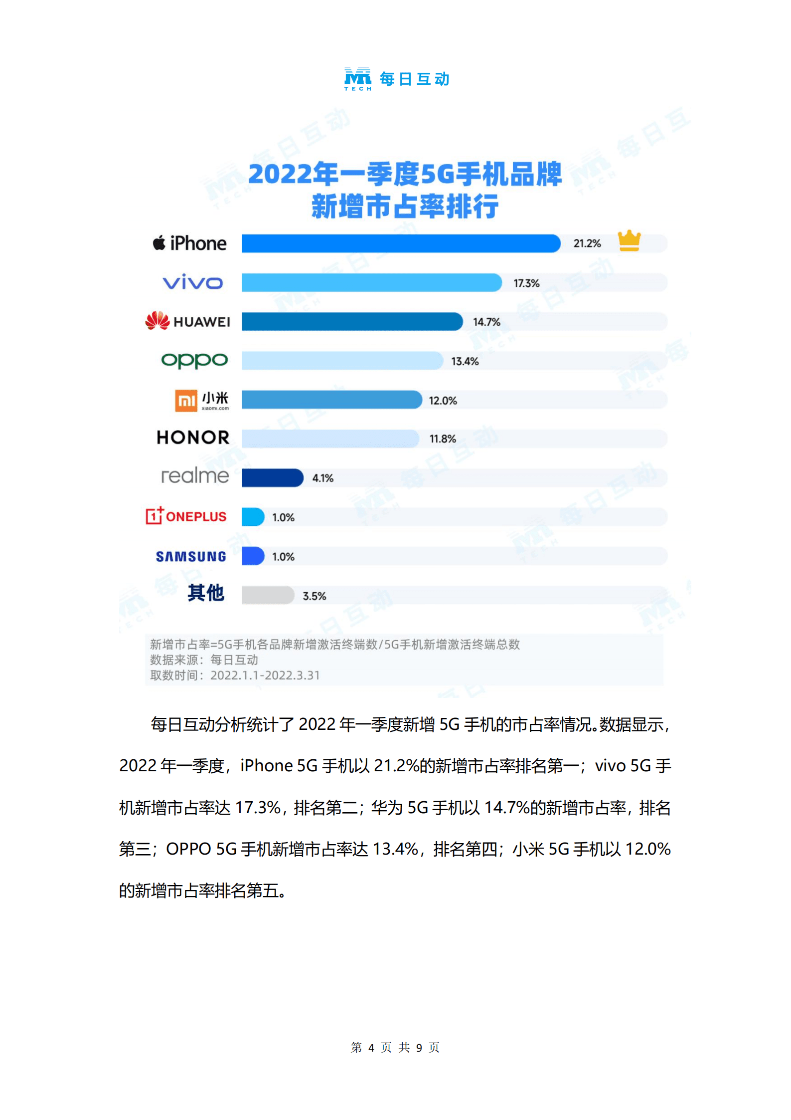 每日互动&个推：2022年一季度5G智能手机报告.pdf 第5页