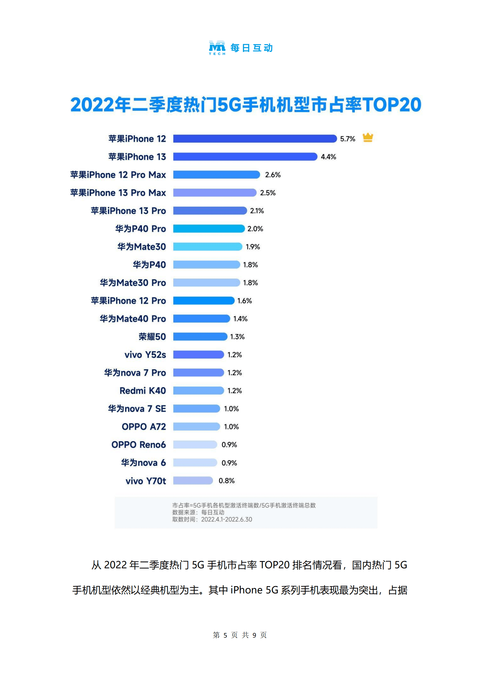 每日互动&个推：2022年二季度5G手机报告.pdf 第6页