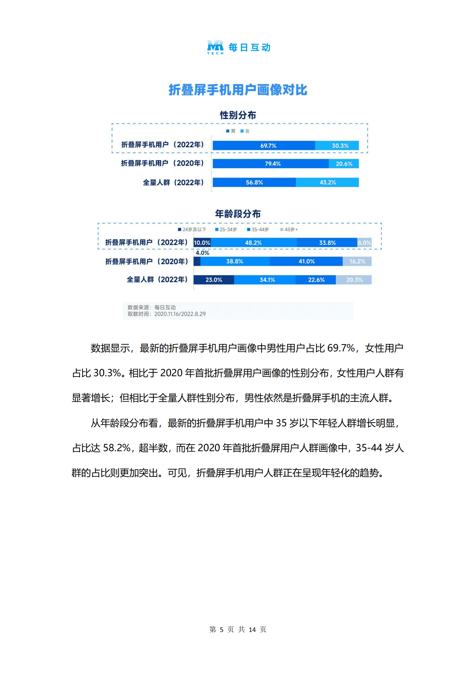 每日互动&个推：2022年折叠屏手机报告.pdf 第6页