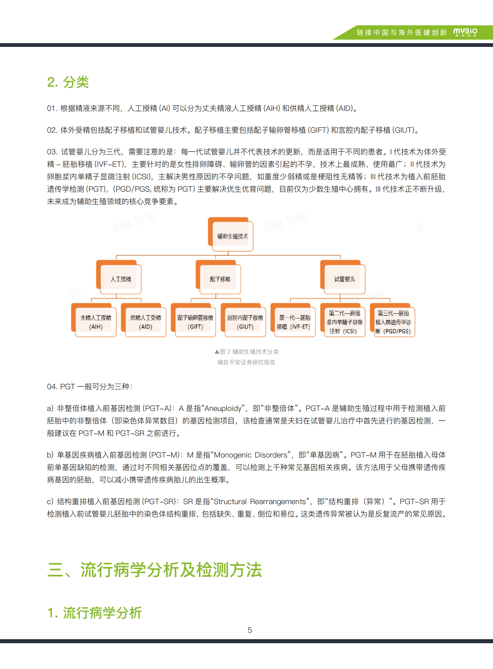 美柏资本：2022辅助生殖诊断行业研究报告.pdf 第5页