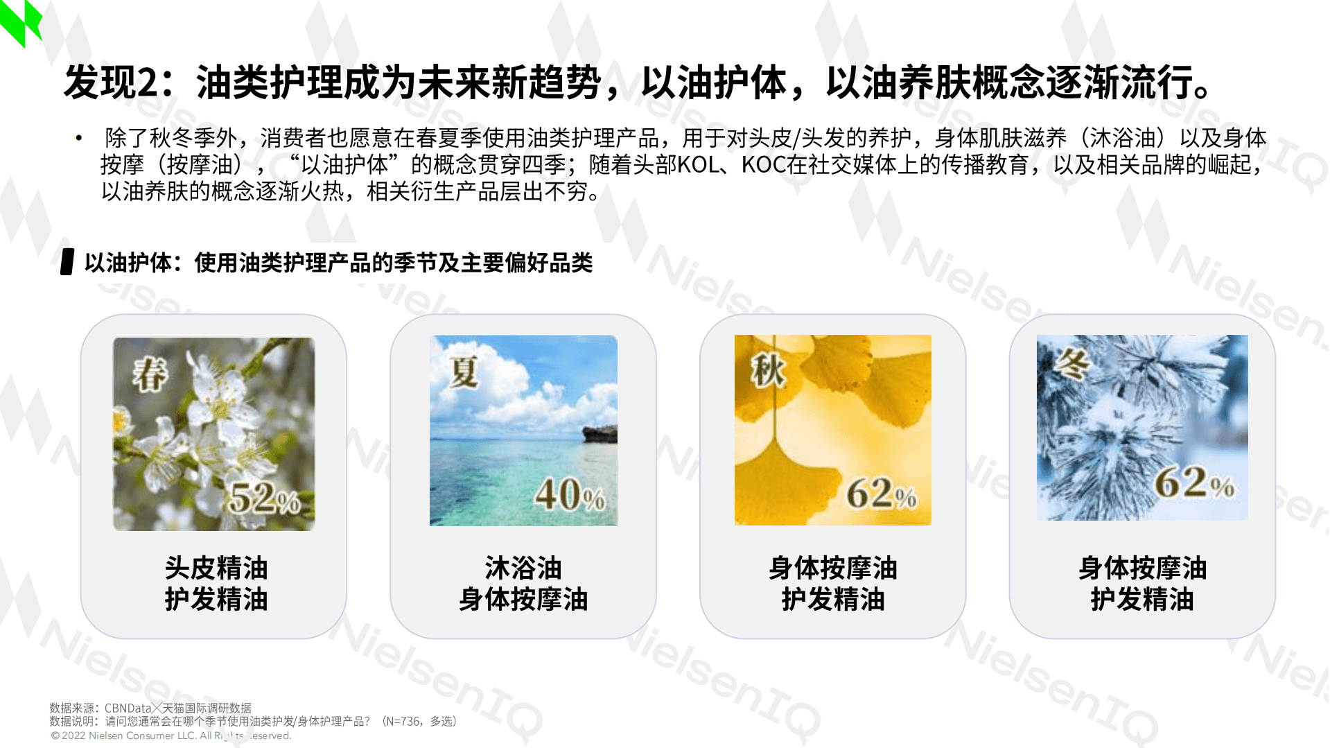 尼尔森IQ：2022精油行业消费者趋势洞察白皮书.pdf 第3页