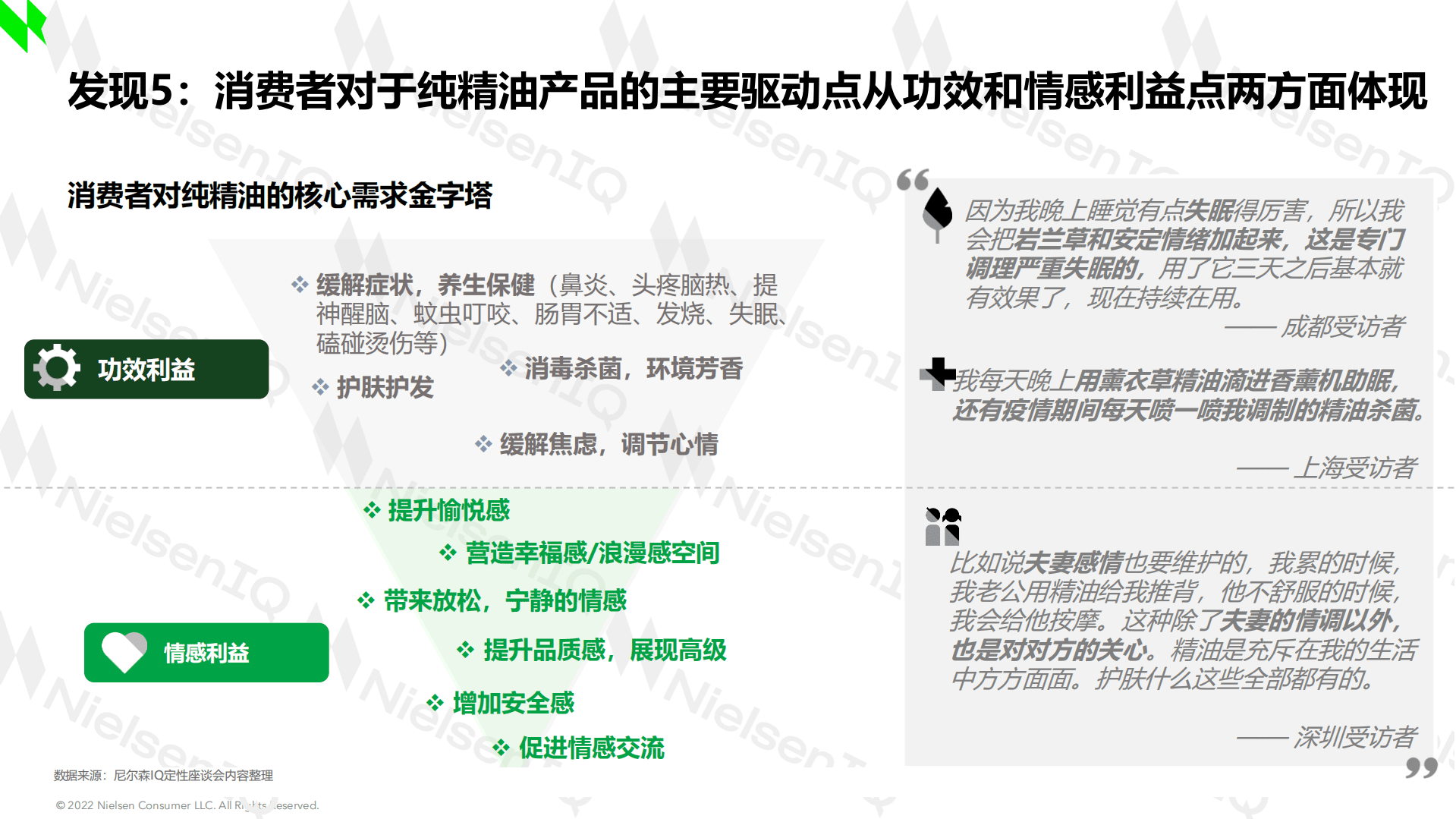 尼尔森IQ：2022精油行业消费者趋势洞察白皮书.pdf 第6页
