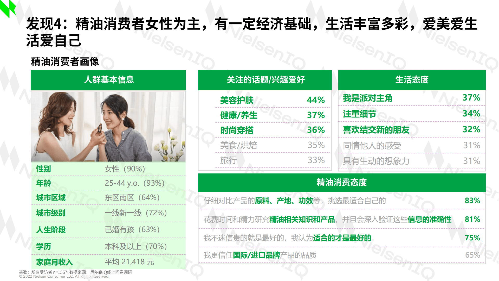 尼尔森IQ：2022精油行业消费者趋势洞察白皮书.pdf 第5页