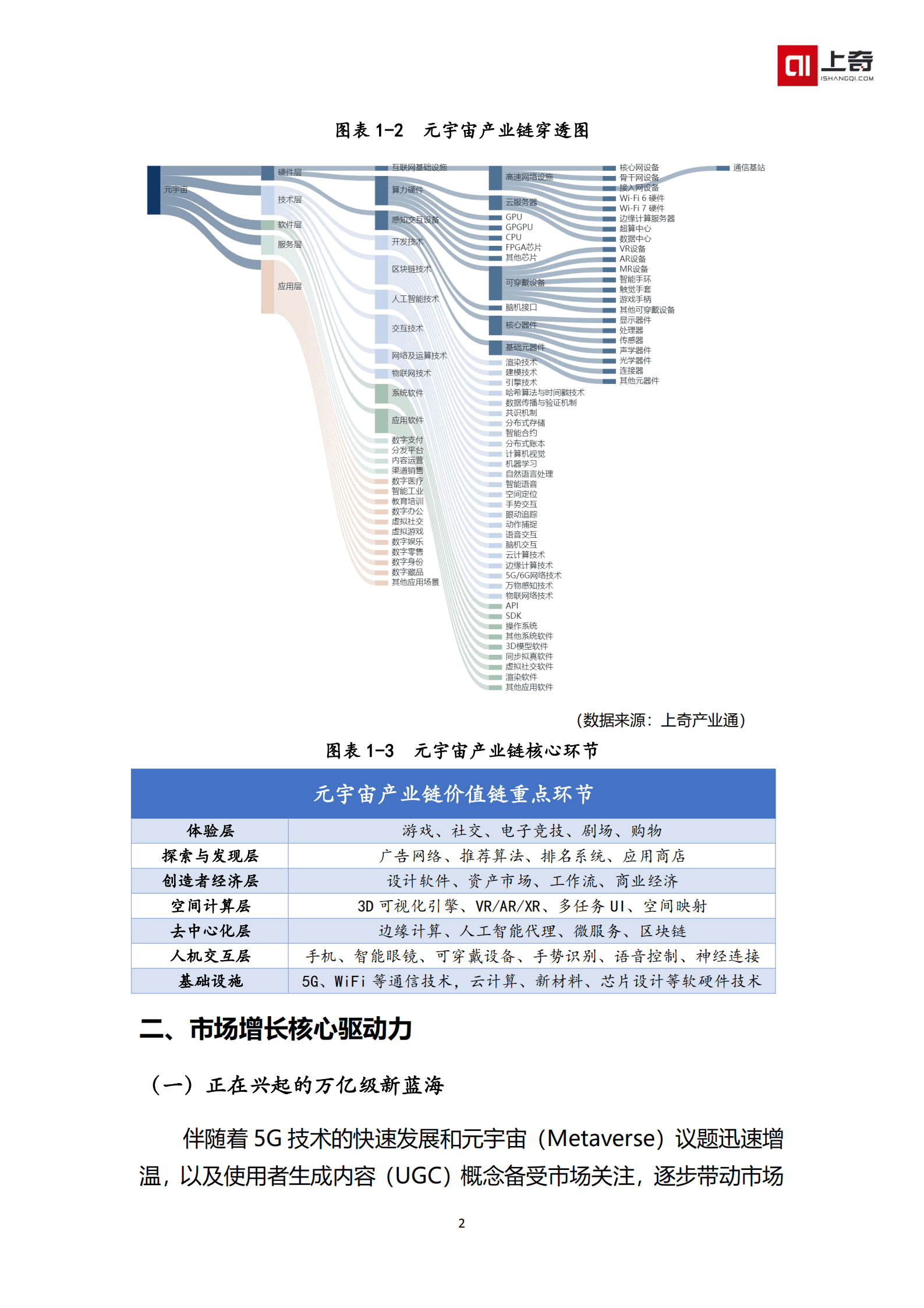 上奇研究院：2022中国元宇宙产业投融资画像报告.pdf 第4页