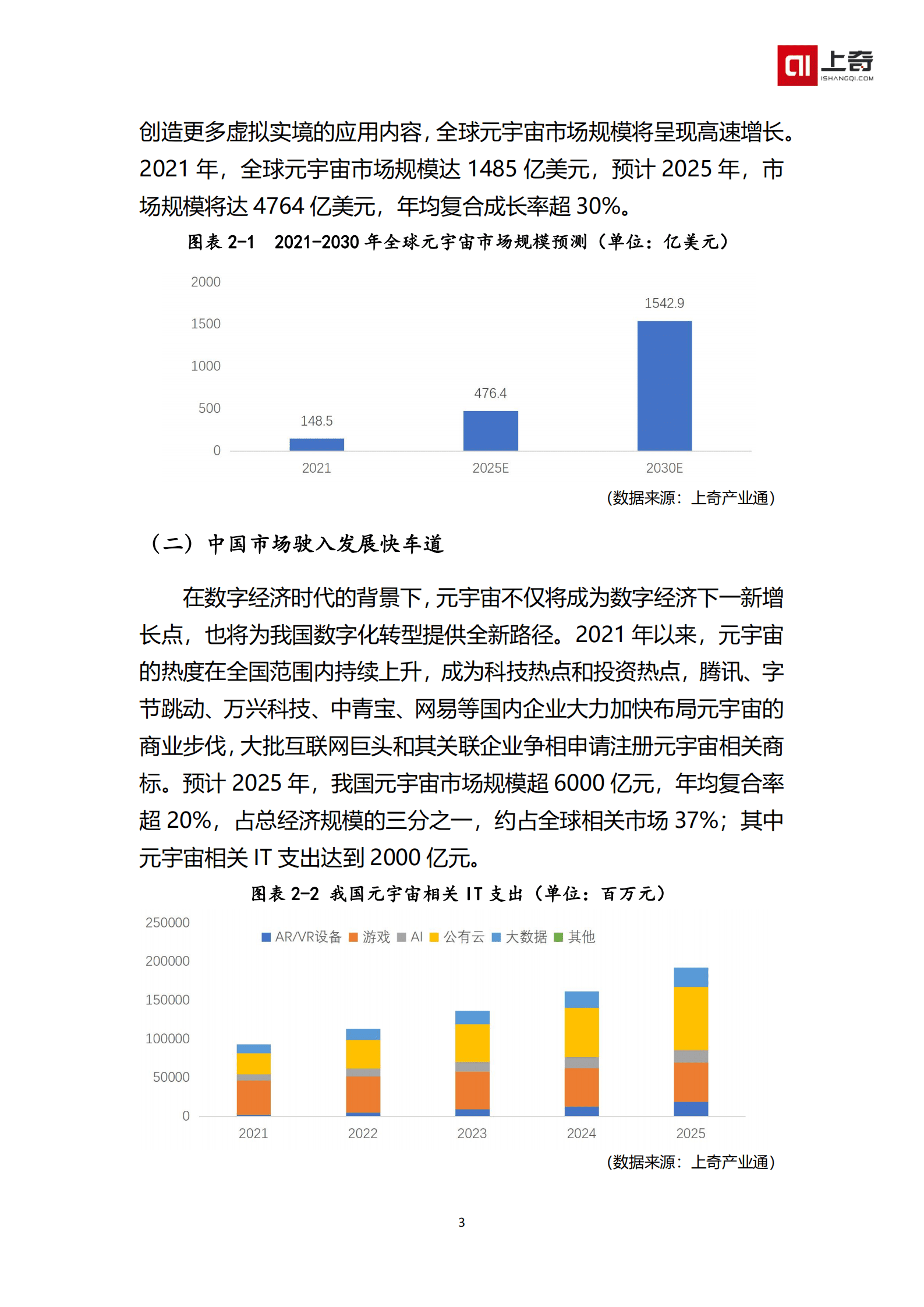 上奇研究院：2022中国元宇宙产业投融资画像报告.pdf 第5页