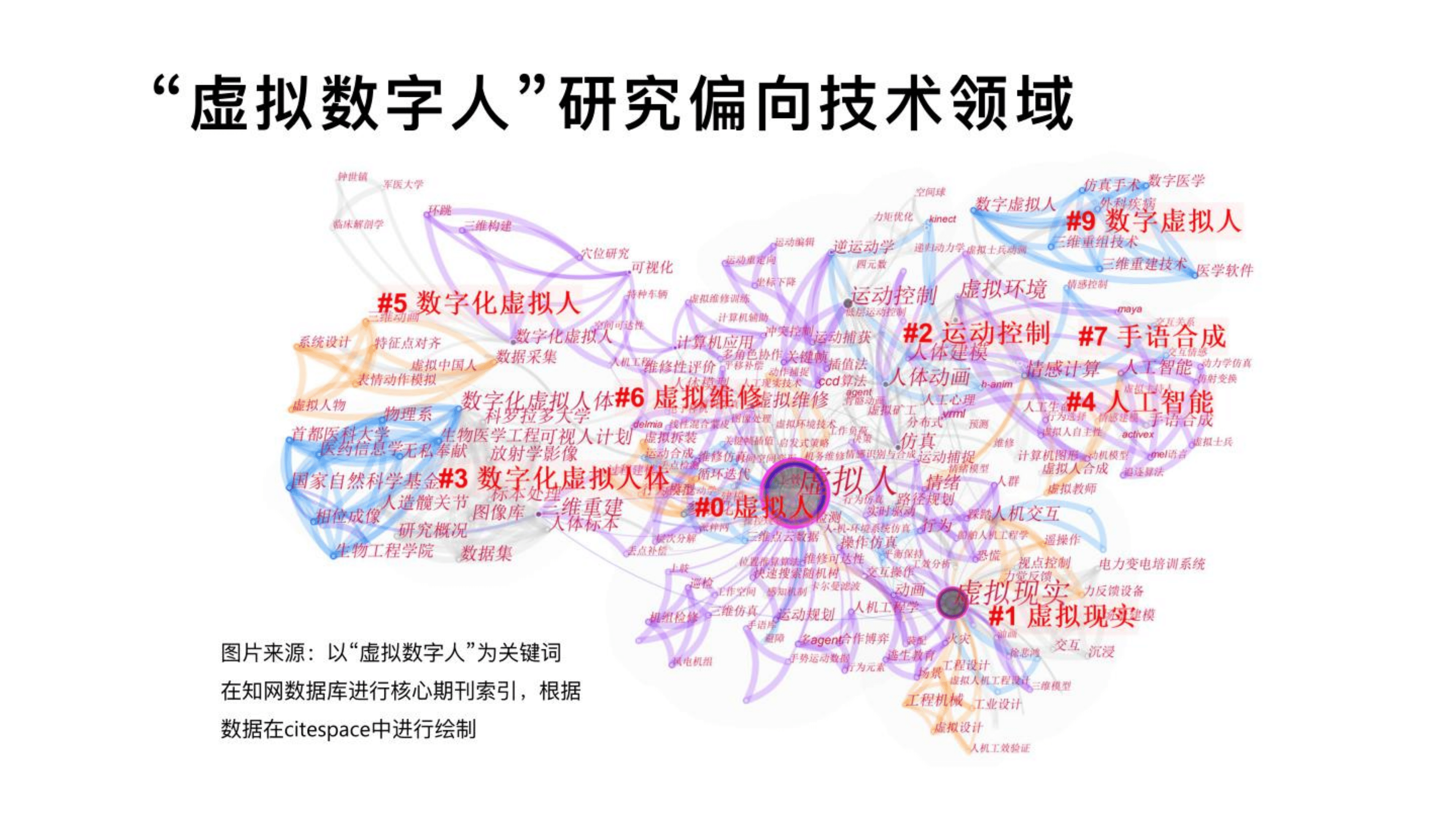 新媒沈阳：2022虚拟数字人研究报告：溯源、应用、发展.pdf 第5页