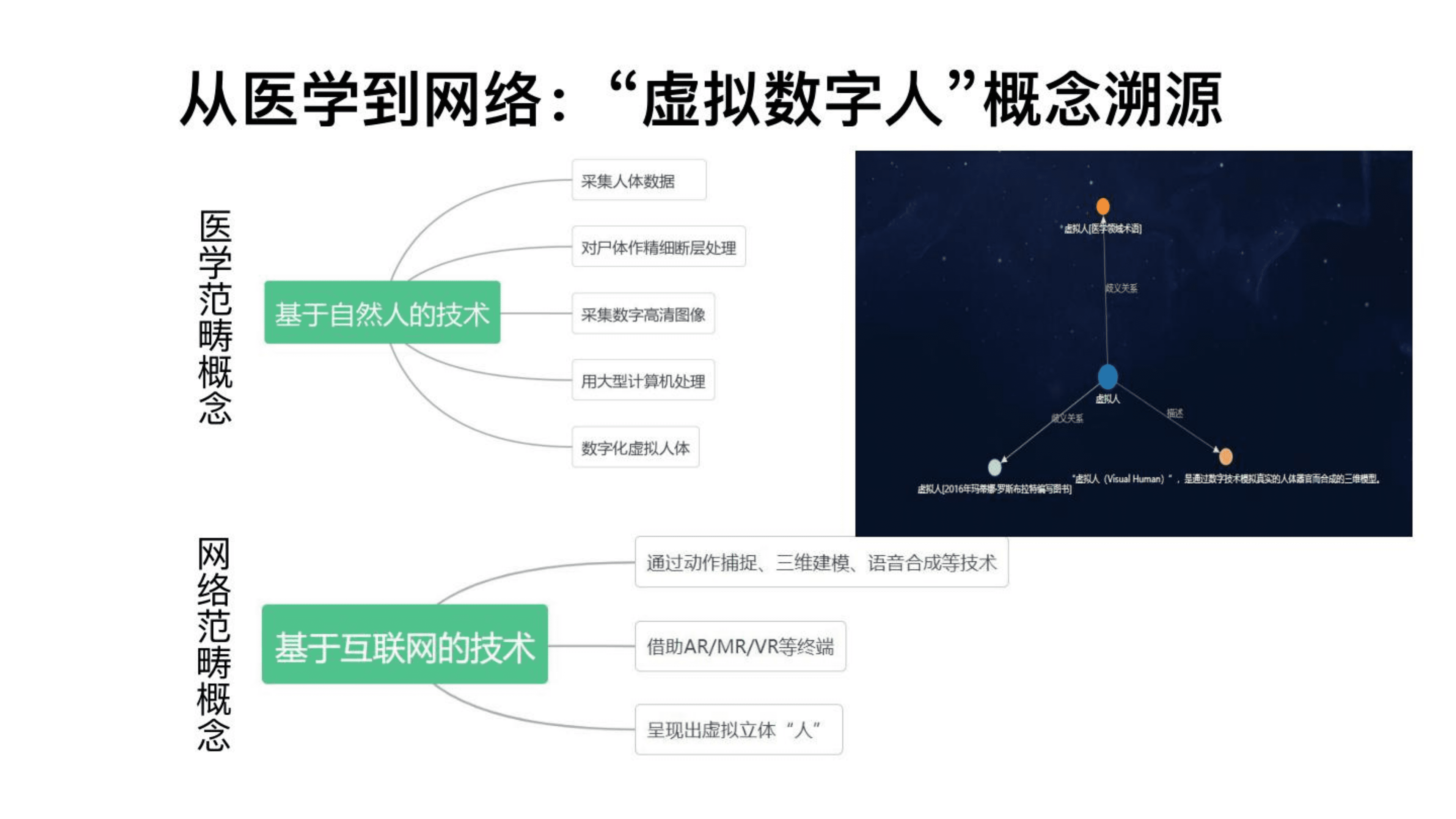 新媒沈阳：2022虚拟数字人研究报告：溯源、应用、发展.pdf 第3页