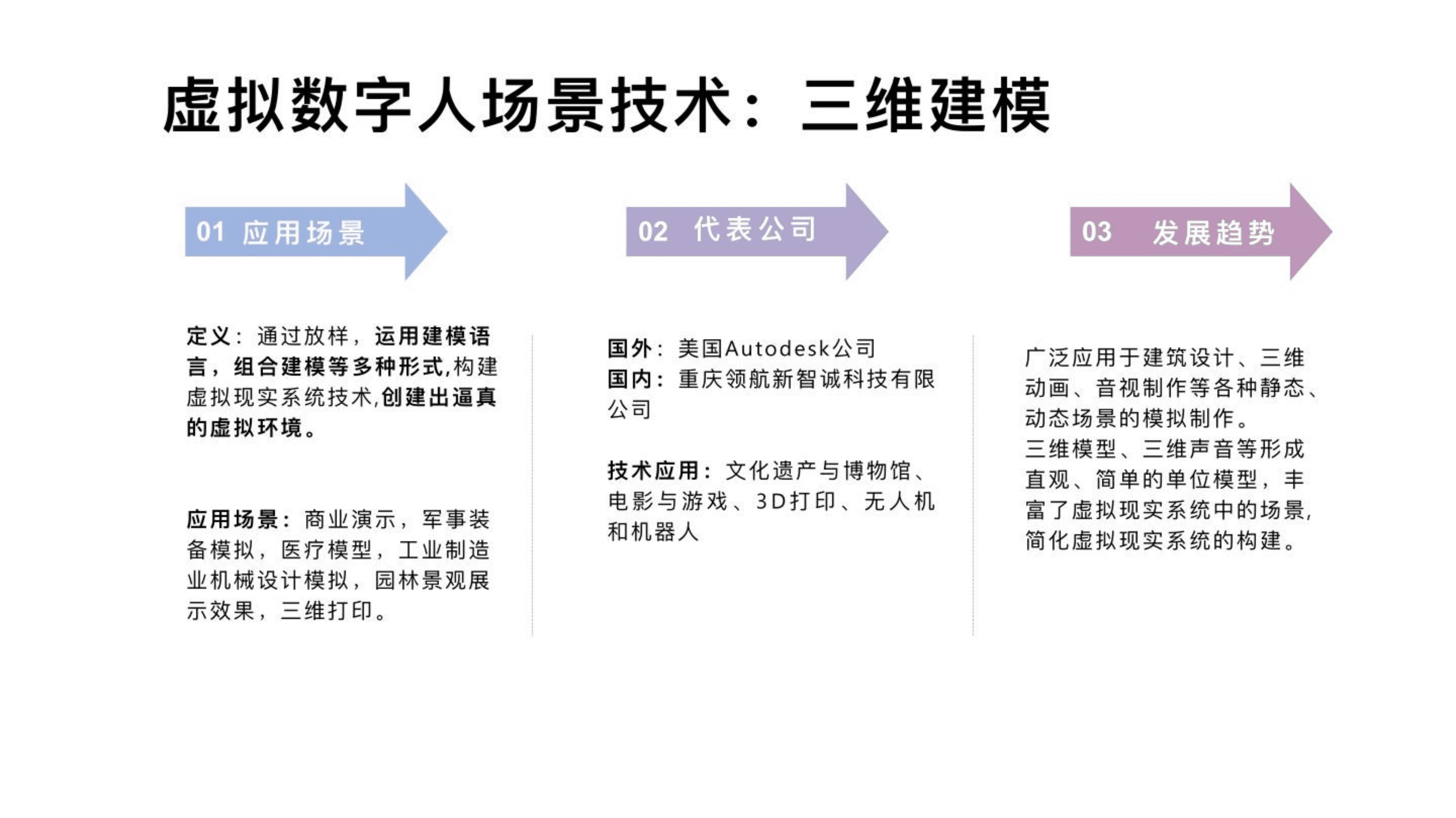新媒沈阳：2022虚拟数字人研究报告：溯源、应用、发展.pdf 第6页