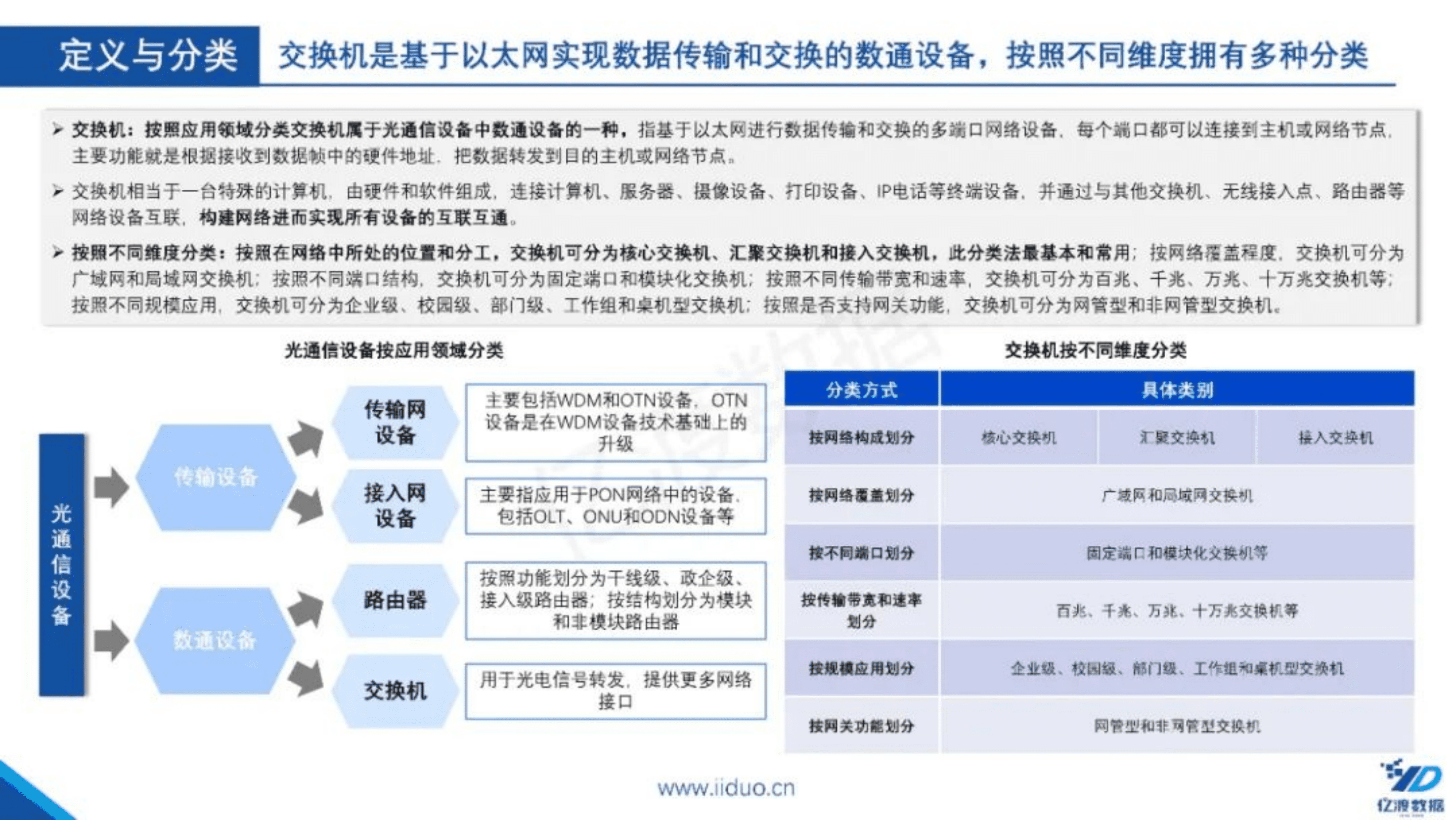 亿渡数据：2022年中国交换机行业短报告.pdf 第5页