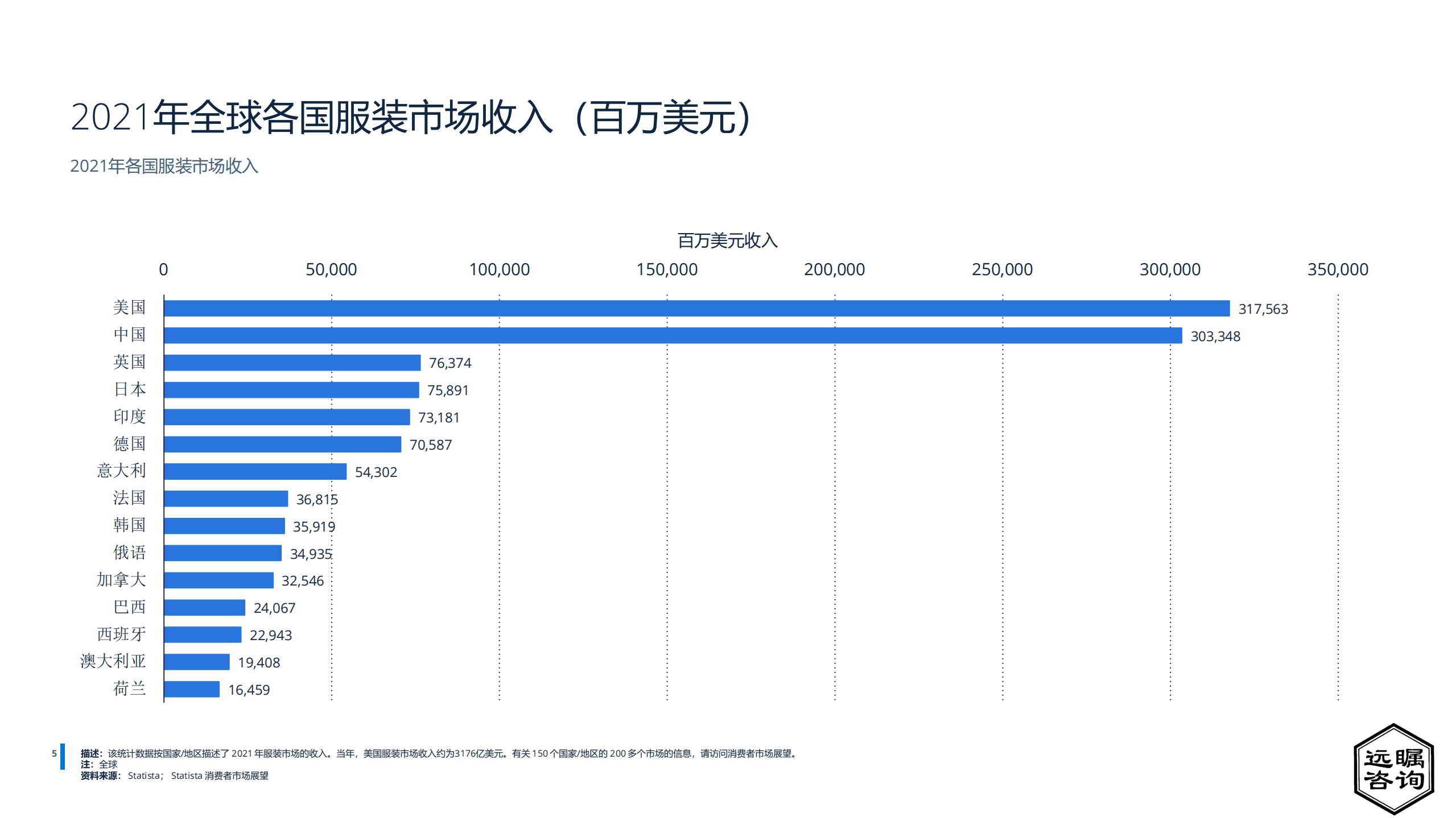 远瞩咨询：2022年中国服装产业分析报告.pdf 第6页