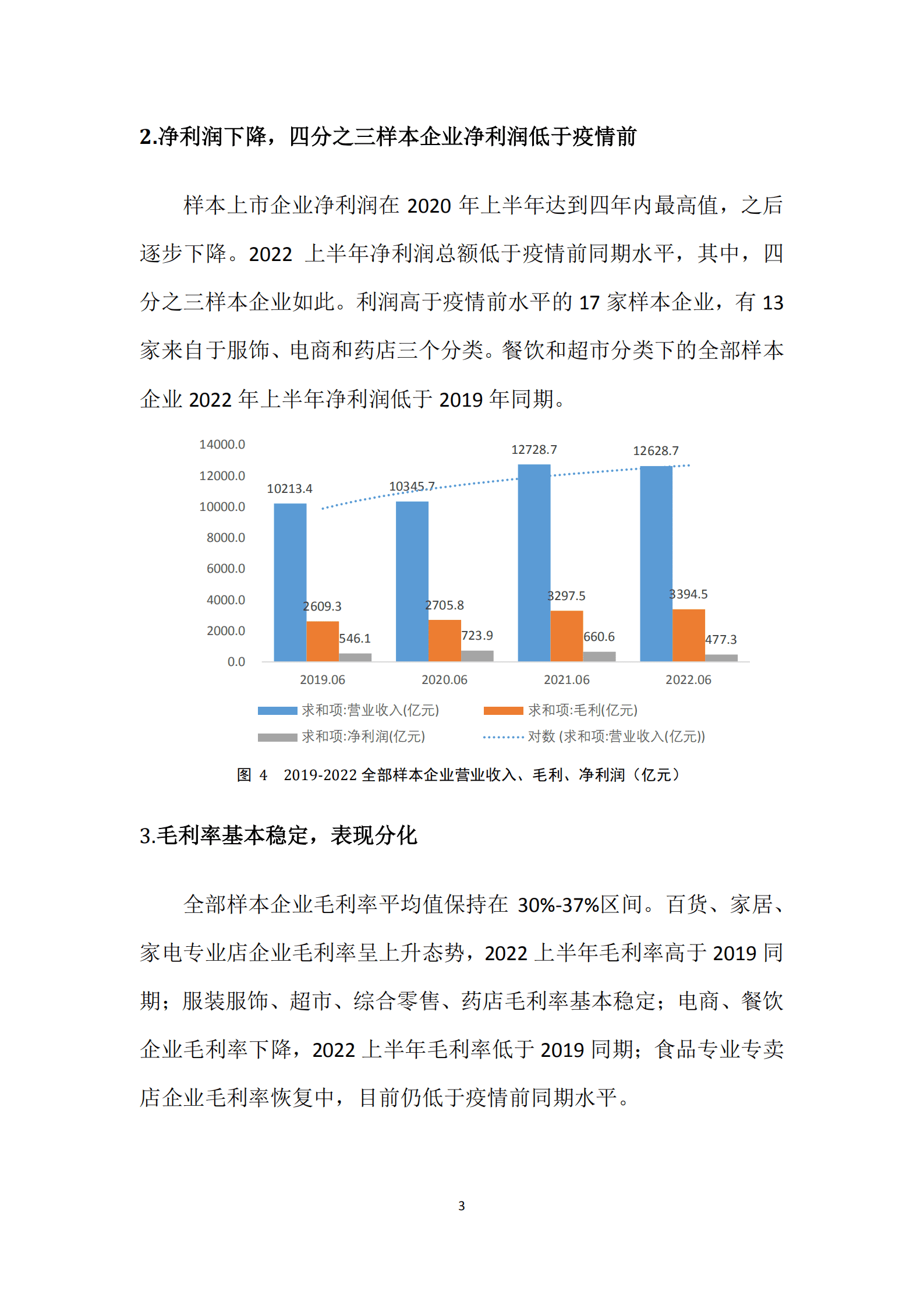 中国连锁经营协会：上市连锁企业关键指标分析报告（2019-2022年）.pdf 第5页