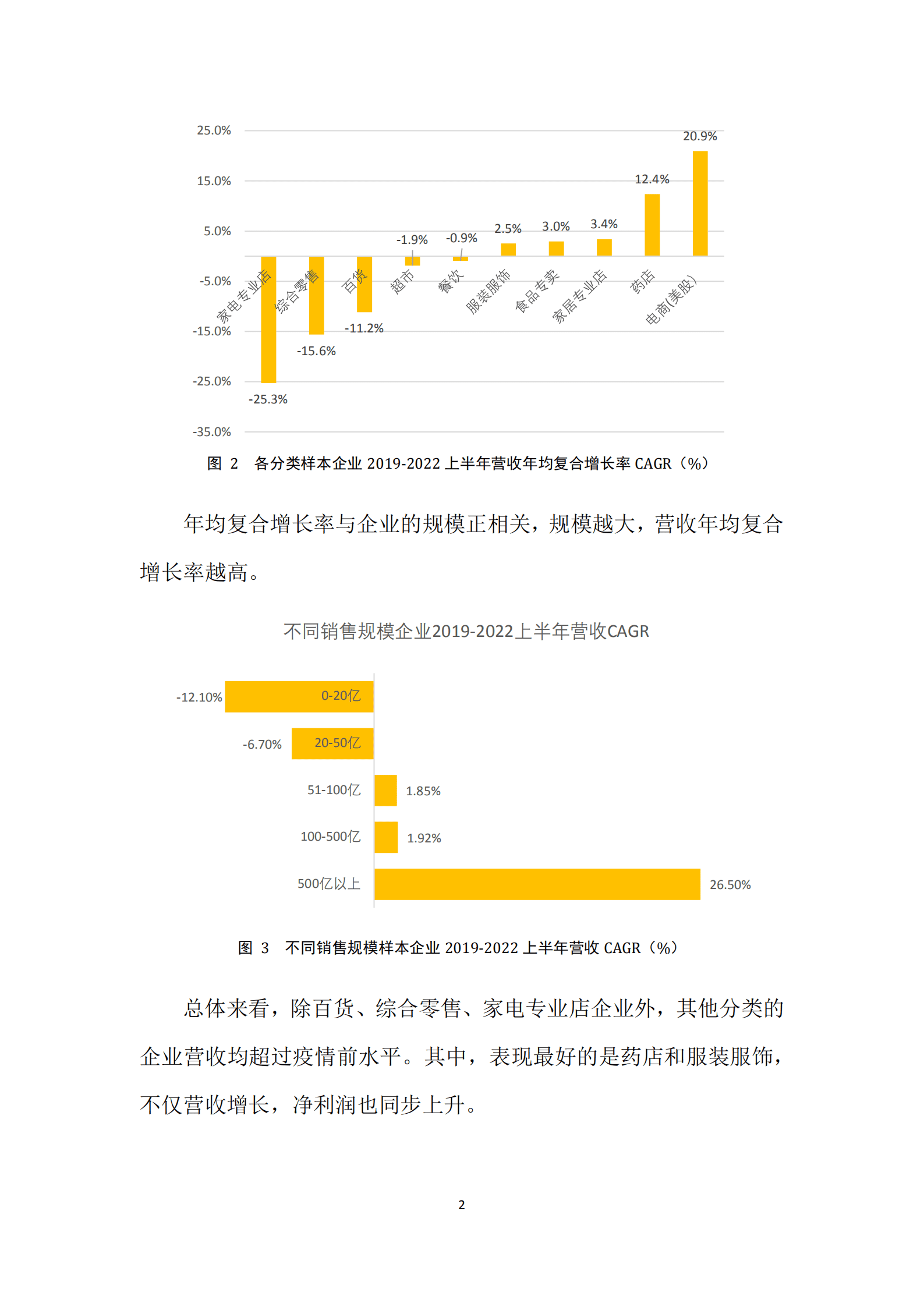 中国连锁经营协会：上市连锁企业关键指标分析报告（2019-2022年）.pdf 第4页