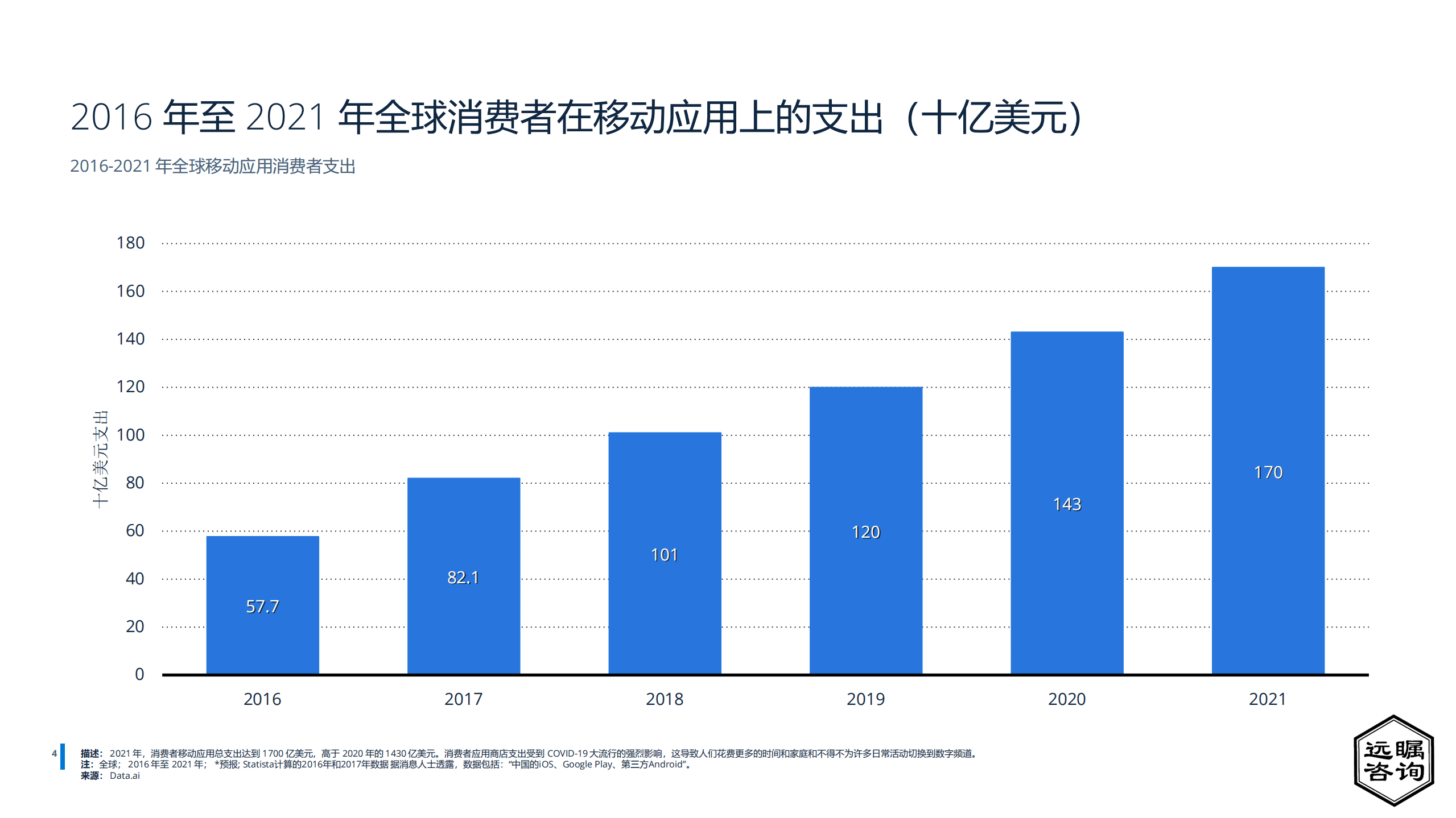 远瞩咨询：2022年中国手机APP行业市场分析报告.pdf 第5页