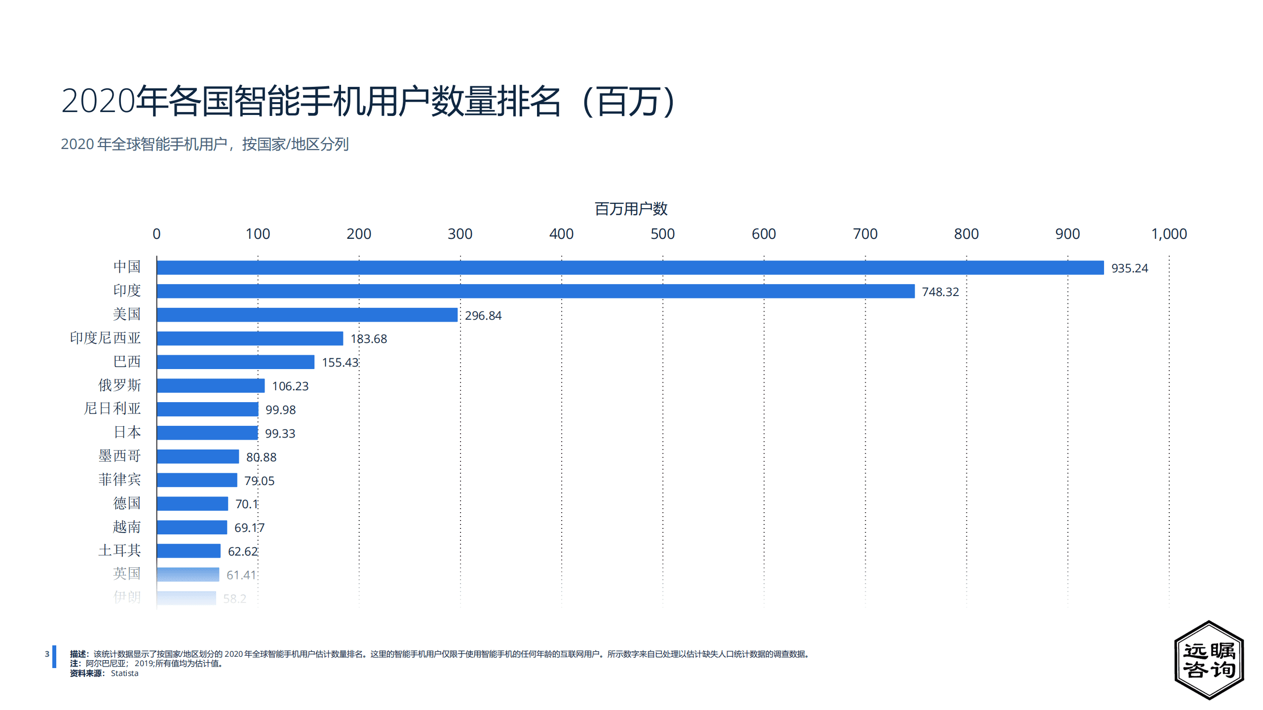 远瞩咨询：2022年中国手机APP行业市场分析报告.pdf 第4页