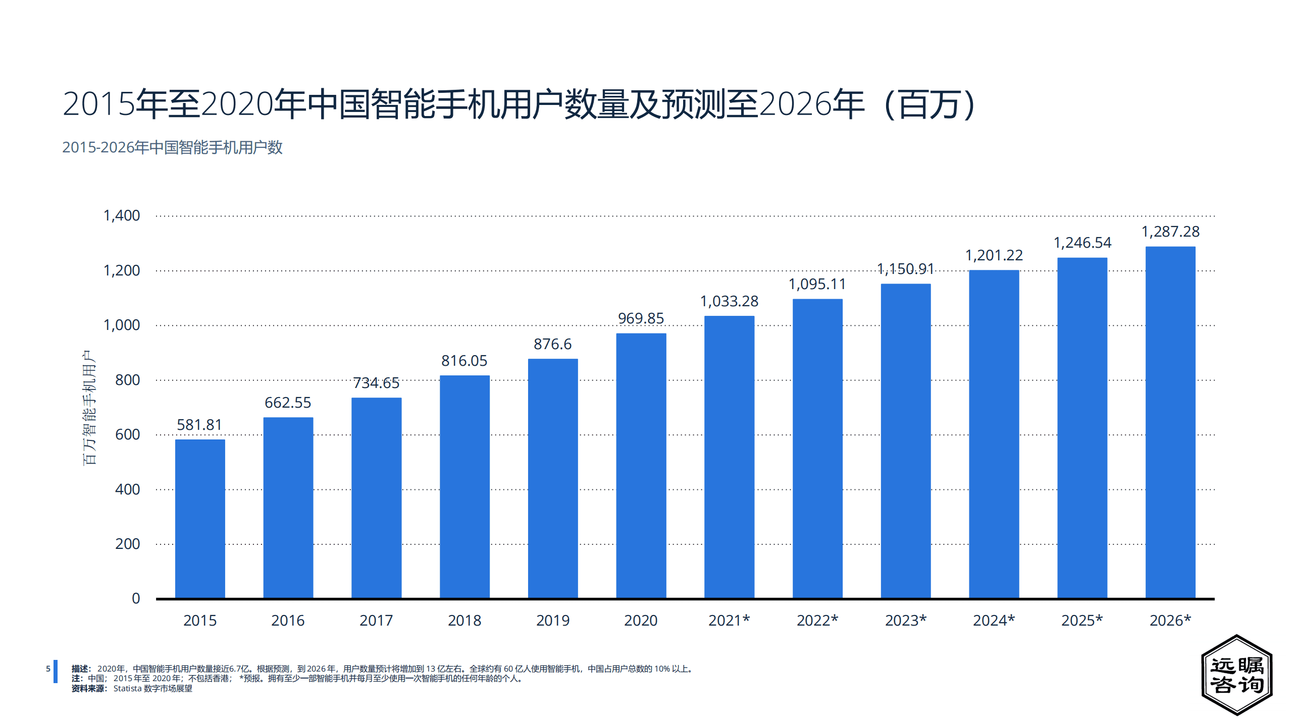 远瞩咨询：2022年中国手机APP行业市场分析报告.pdf 第6页