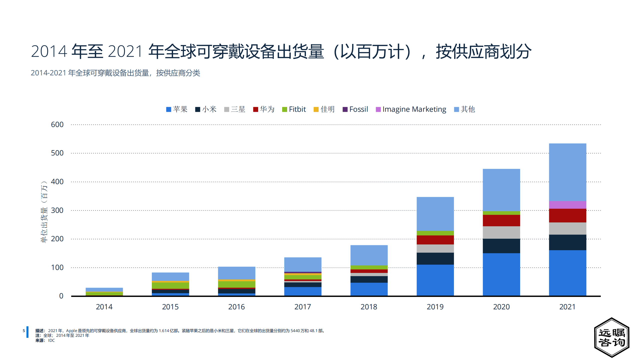 远瞩咨询：2022年中国智能设备市场分析报告.pdf 第6页