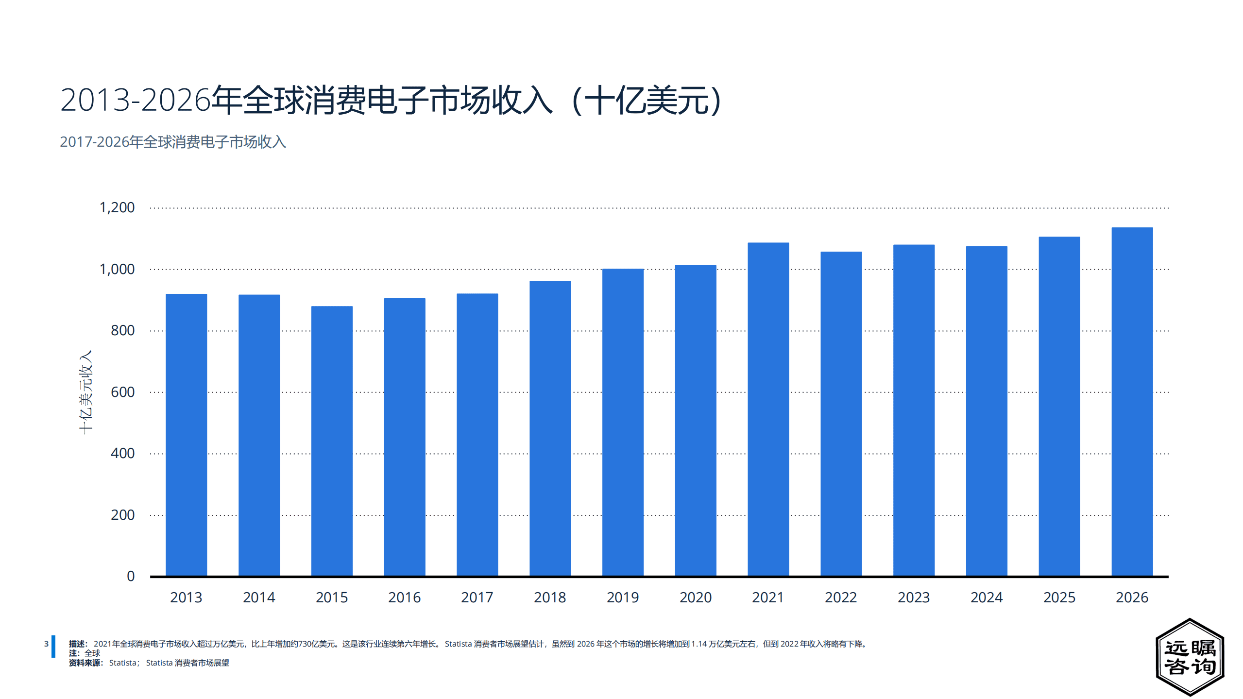 远瞩咨询：2022年中国智能设备市场分析报告.pdf 第4页