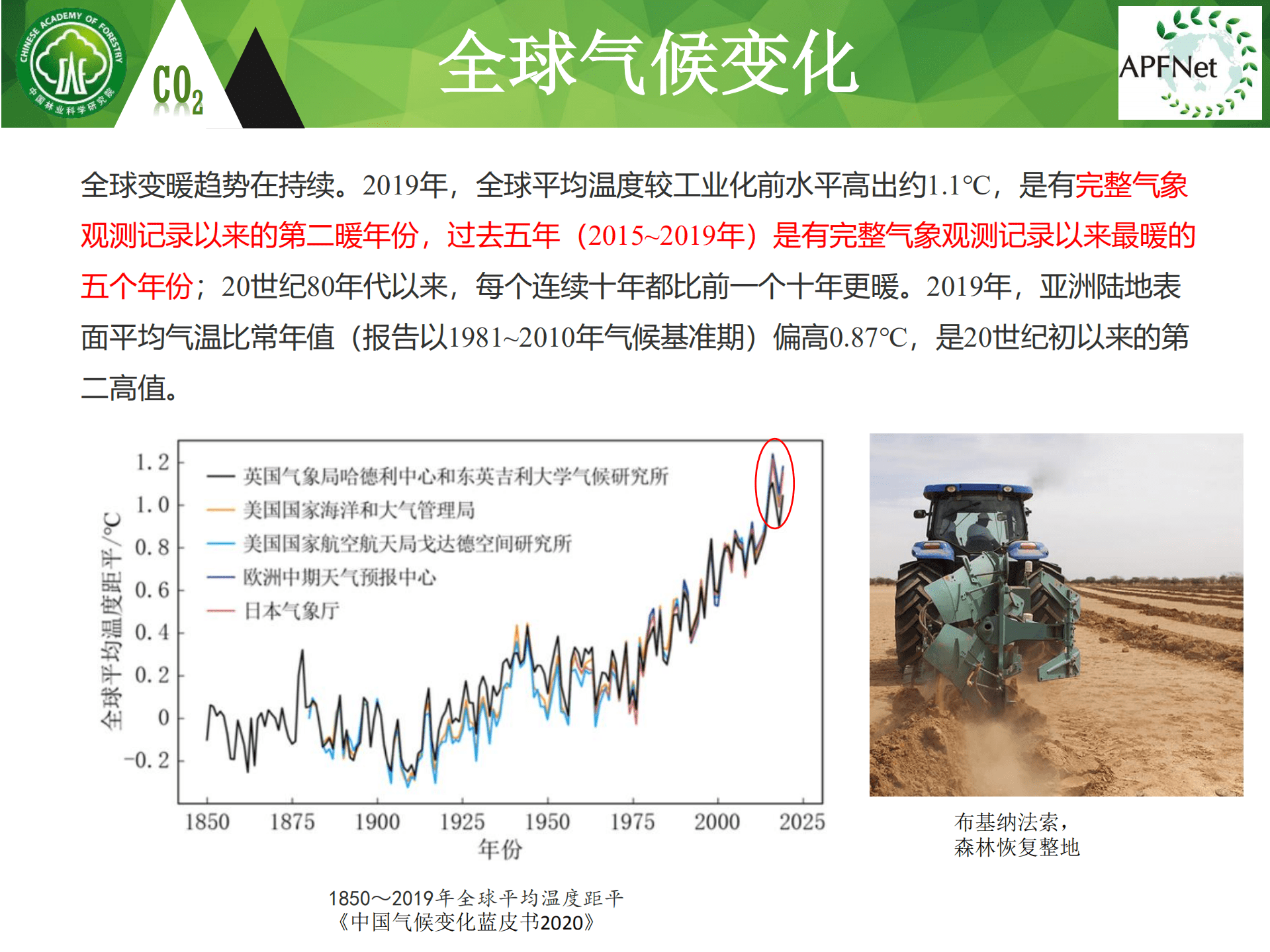 中国林业科学研究院：碳中和背景下的森林碳汇基本知识（2022）.pdf 第4页
