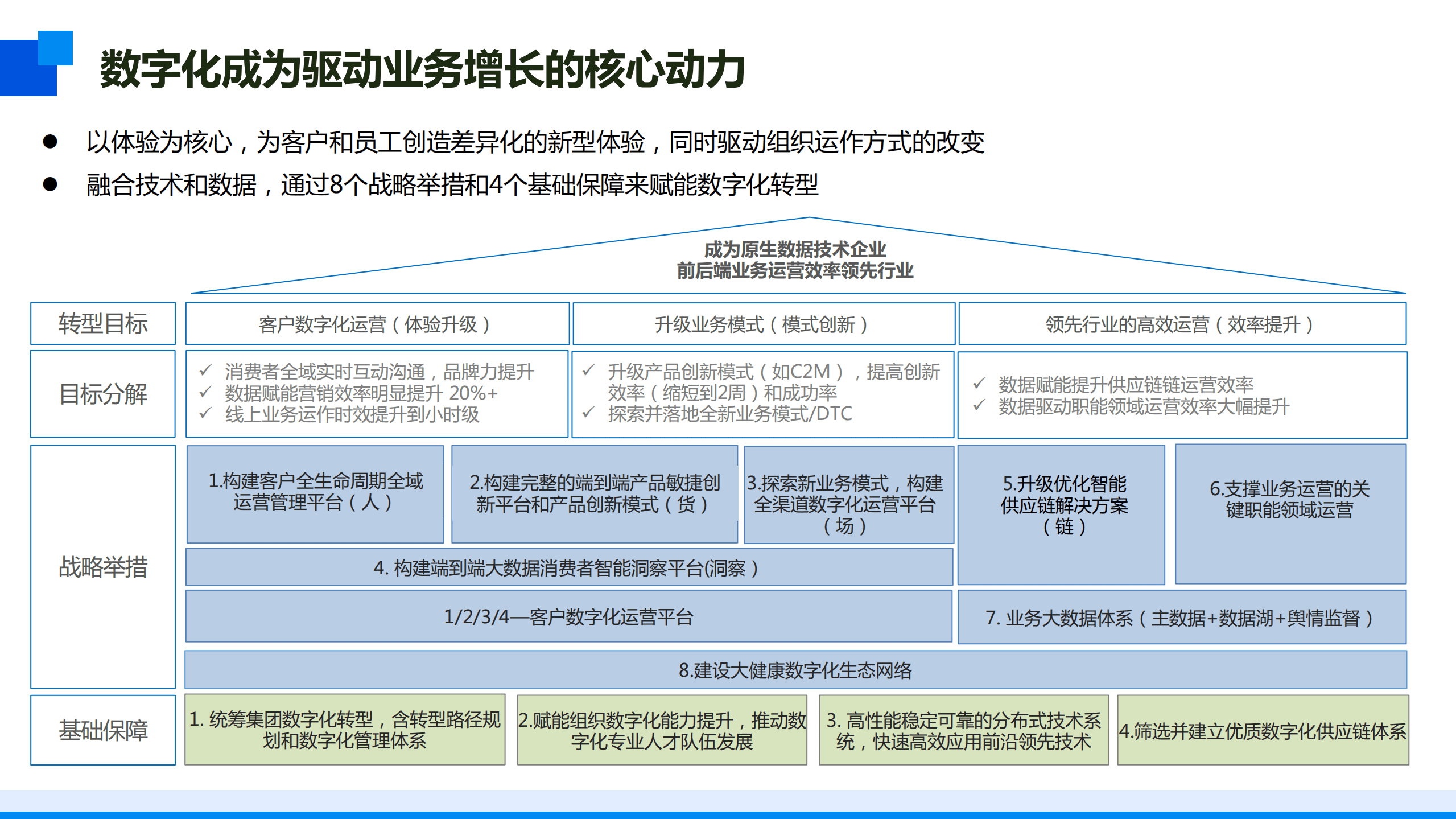 海星供应链：供应链数字化转型三步走（2022）.pdf 第6页