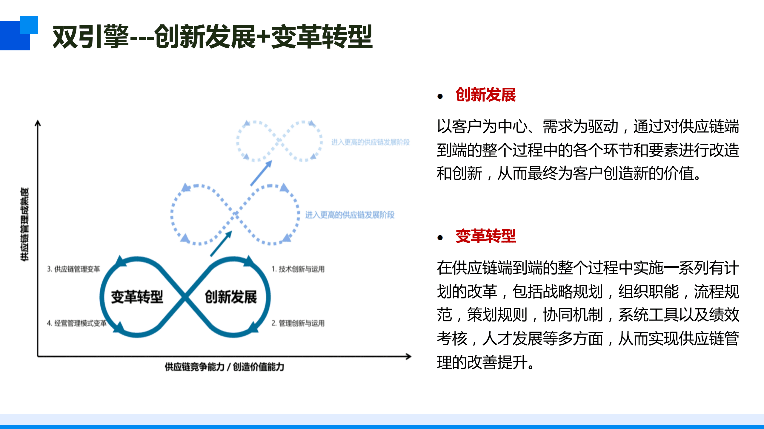 海星供应链：供应链数字化转型三步走（2022）.pdf 第4页