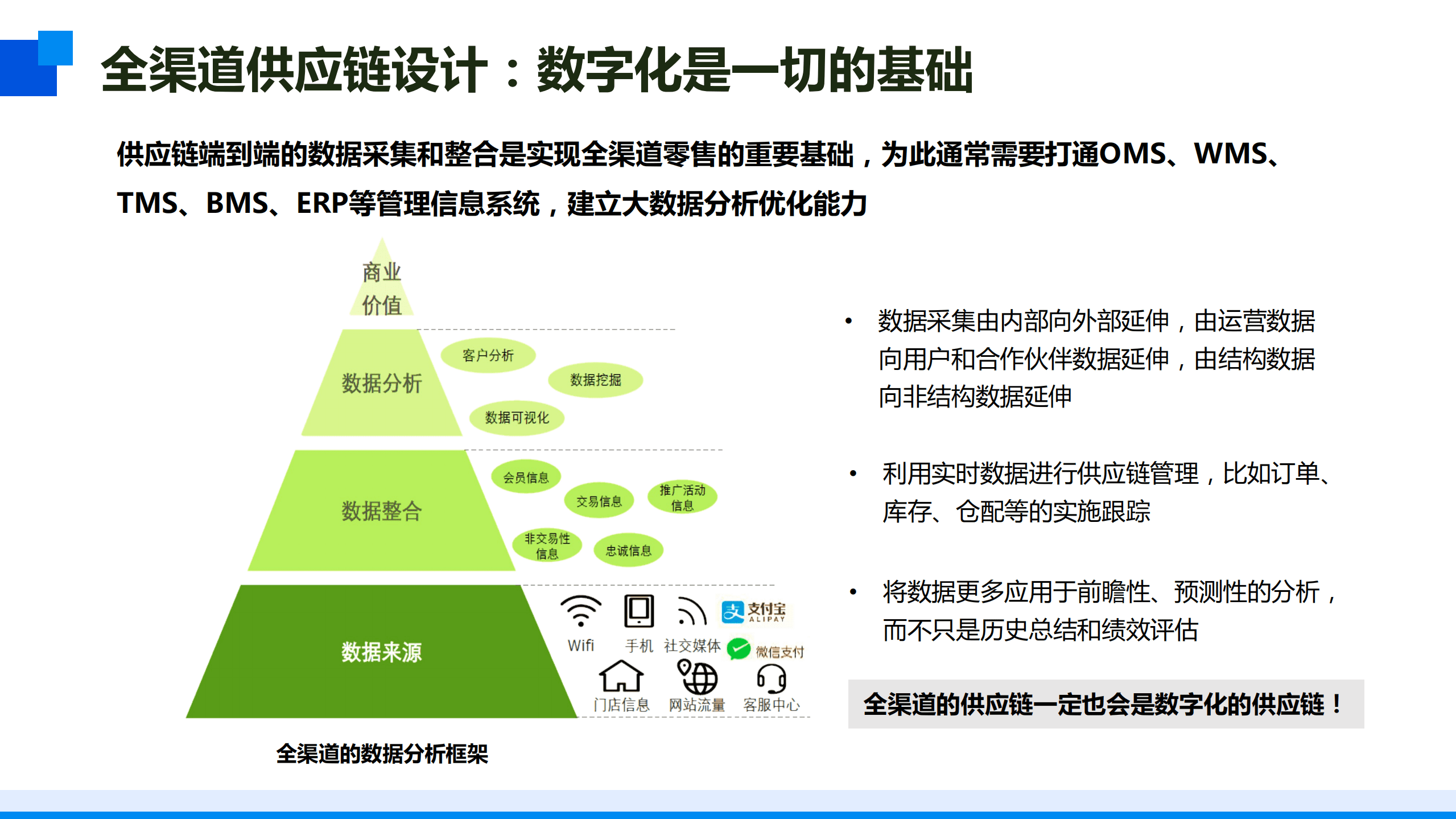 海星供应链：供应链数字化转型三步走（2022）.pdf 第5页