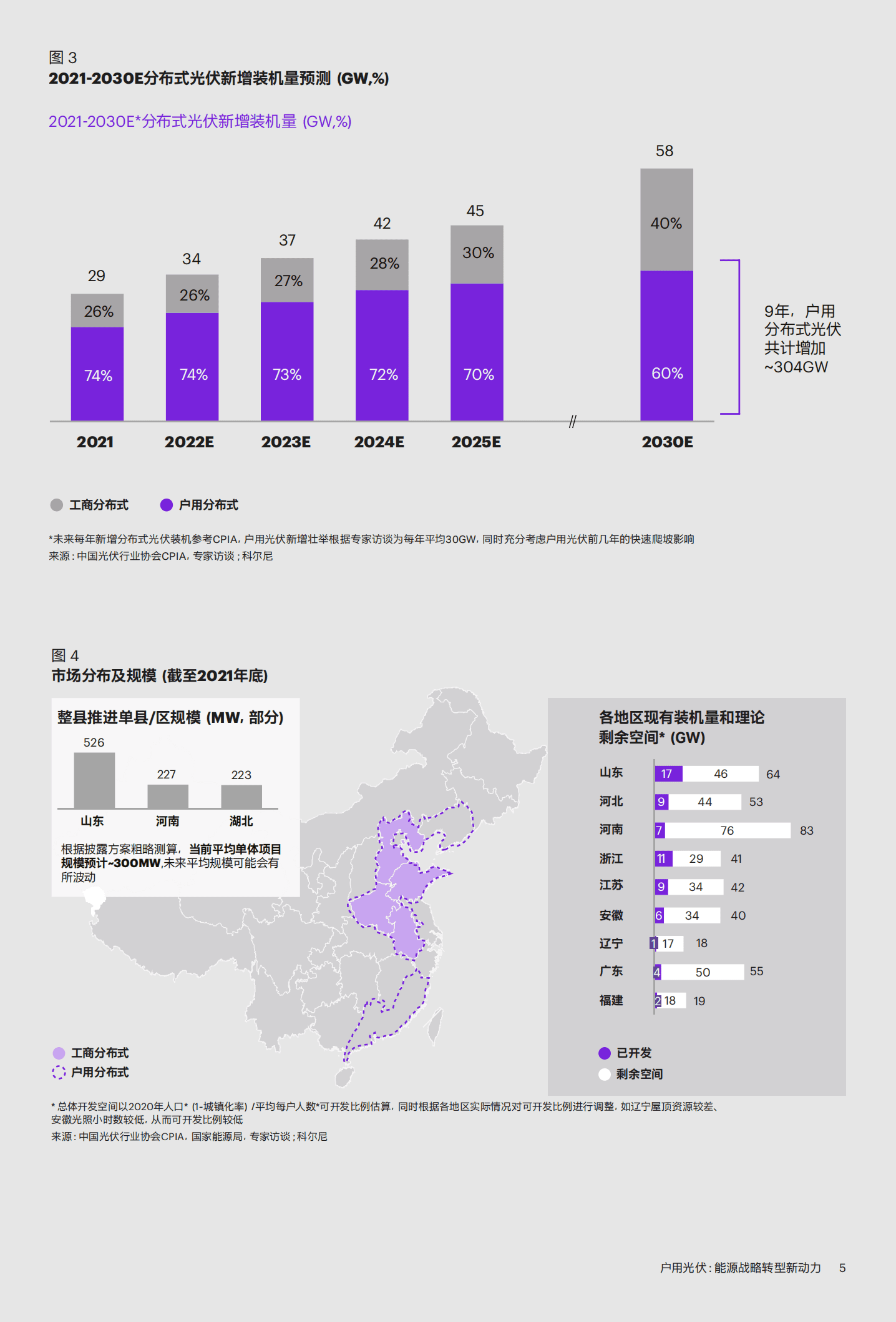 科尔尼：2022中国户用光伏市场白皮书-户用光伏能源战略转型新动力.pdf 第5页