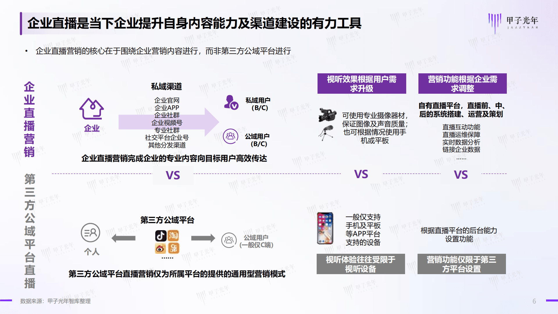 甲子光年：2022企业直播营销发展趋势白皮书.pdf 第6页