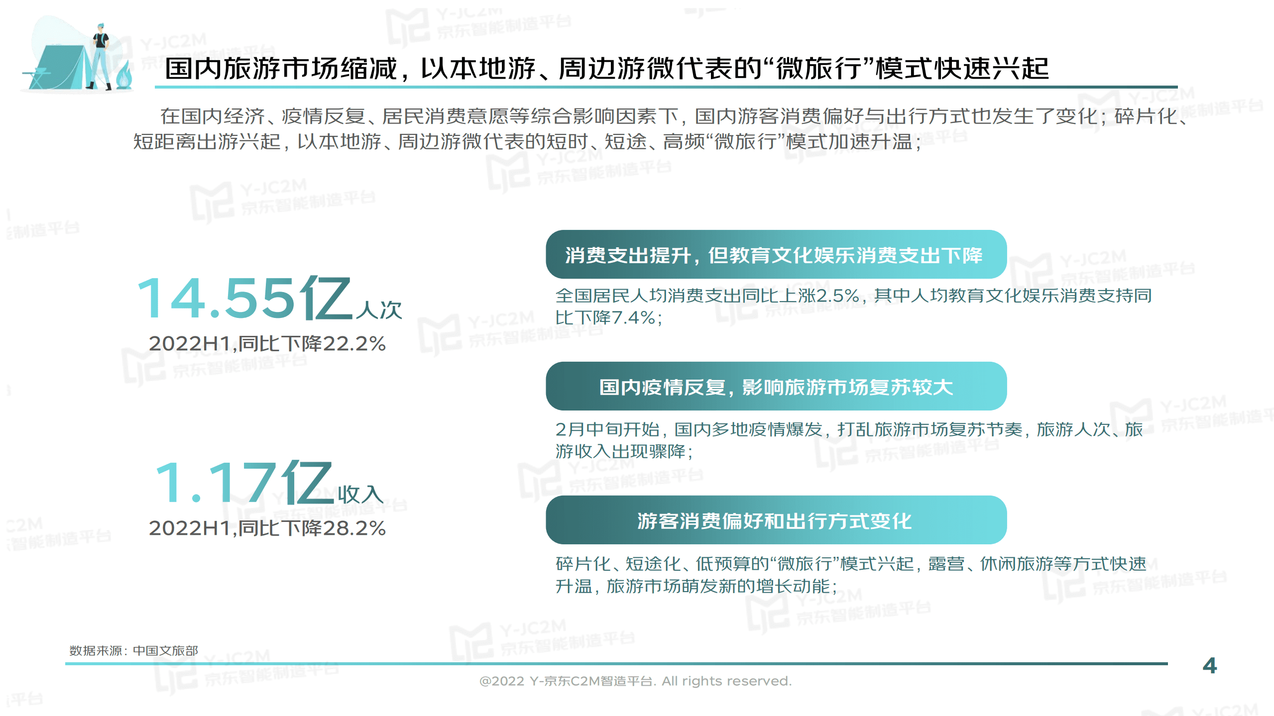 京东：2022户外露营消费趋势洞察报告.pdf 第4页