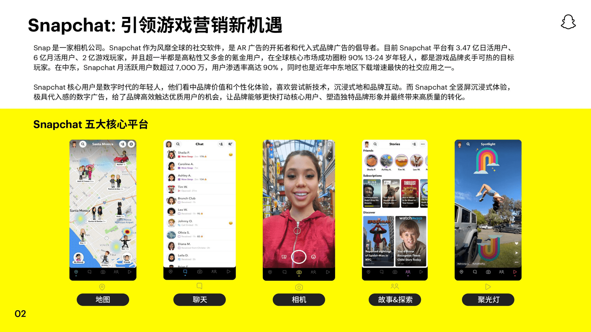 白鲸出海：2022 Snapchat中东手游白皮书.pdf 第3页