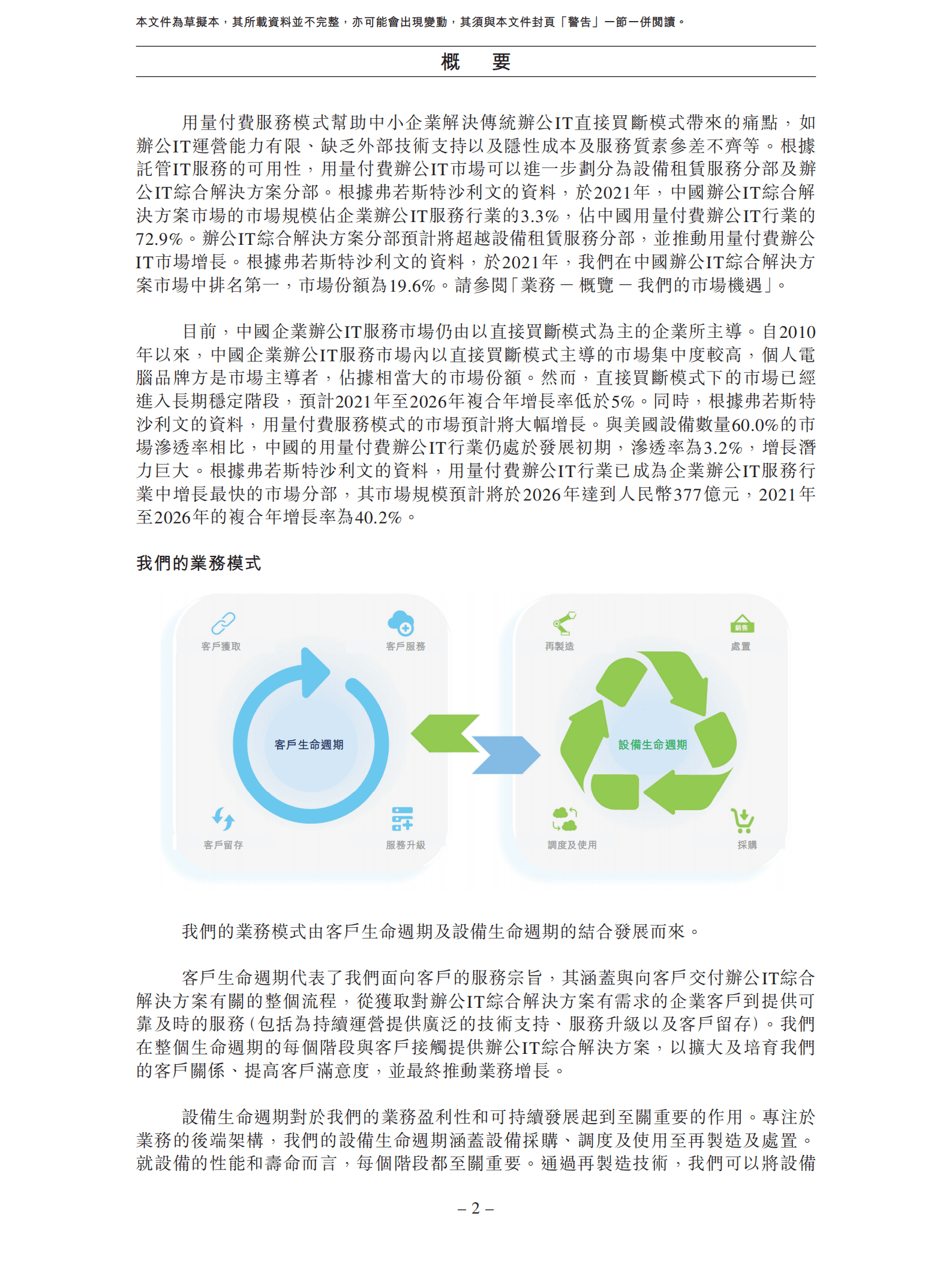 易点云有限公司招股说明书.pdf 第6页