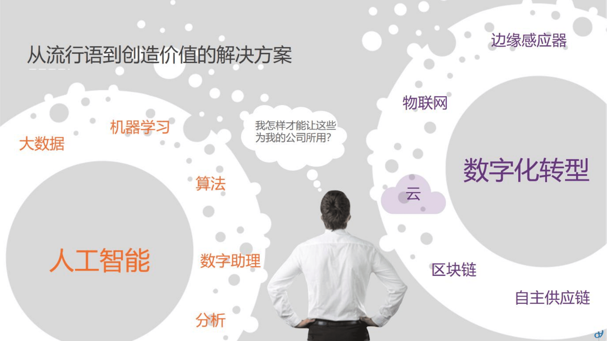 唯智：知识驱动医药供应链数字化变革（2022）.pdf 第6页