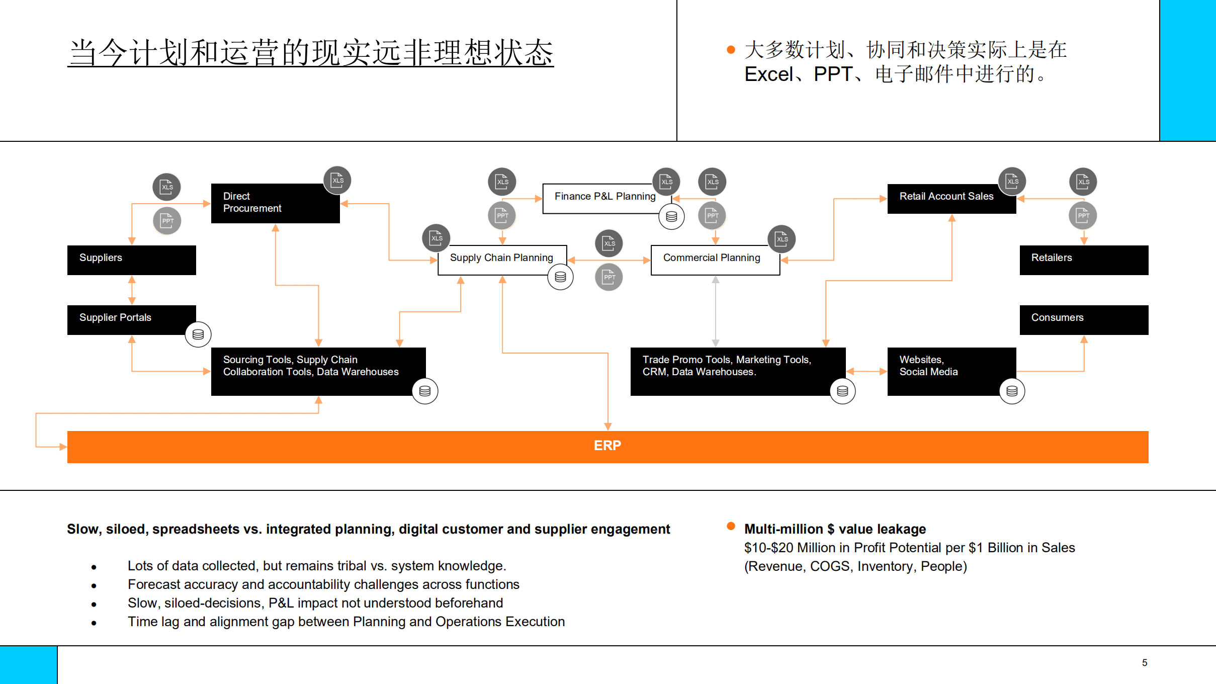 唯智：知识驱动医药供应链数字化变革（2022）.pdf 第5页