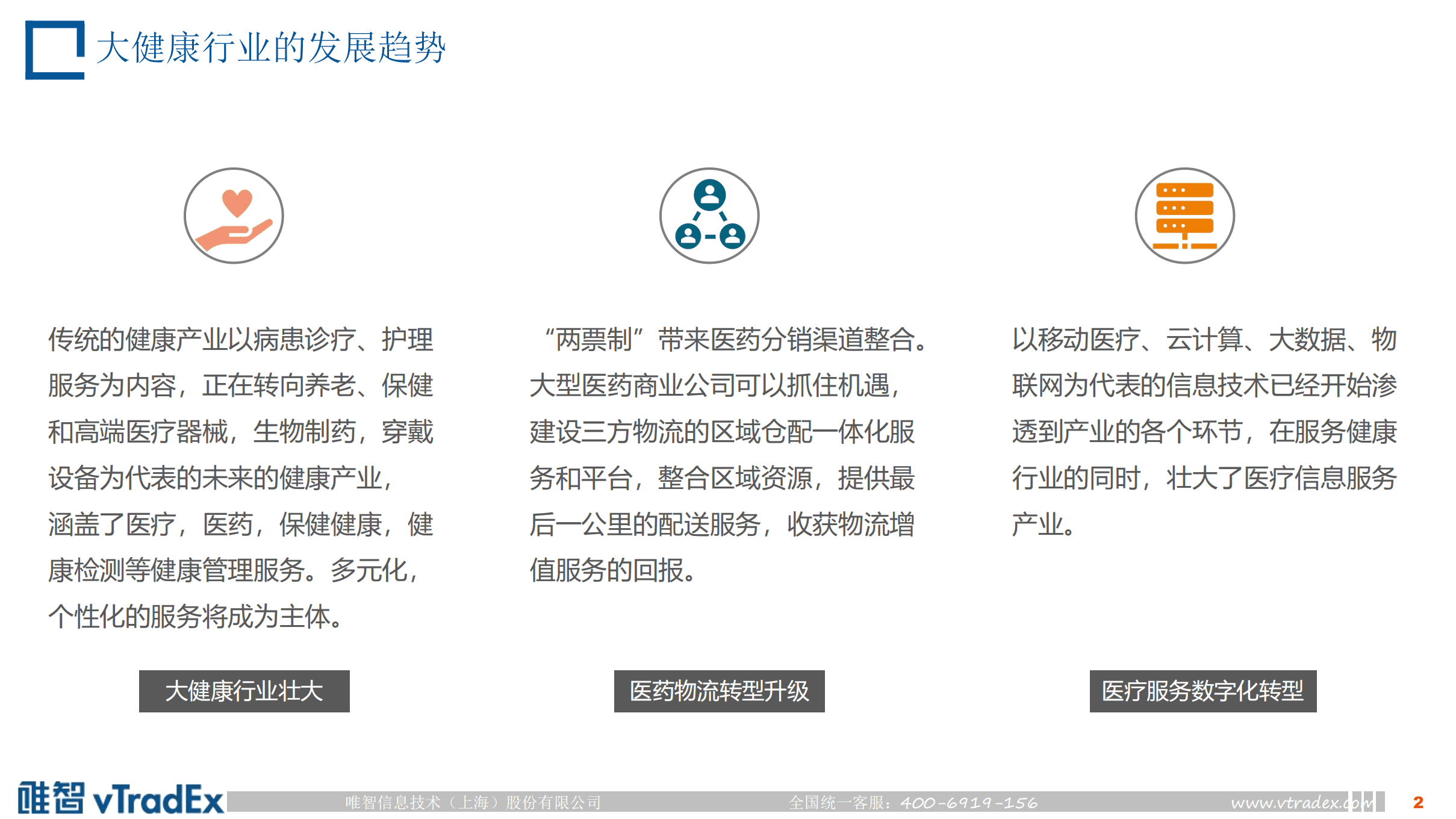 唯智：知识驱动医药供应链数字化变革（2022）.pdf 第2页
