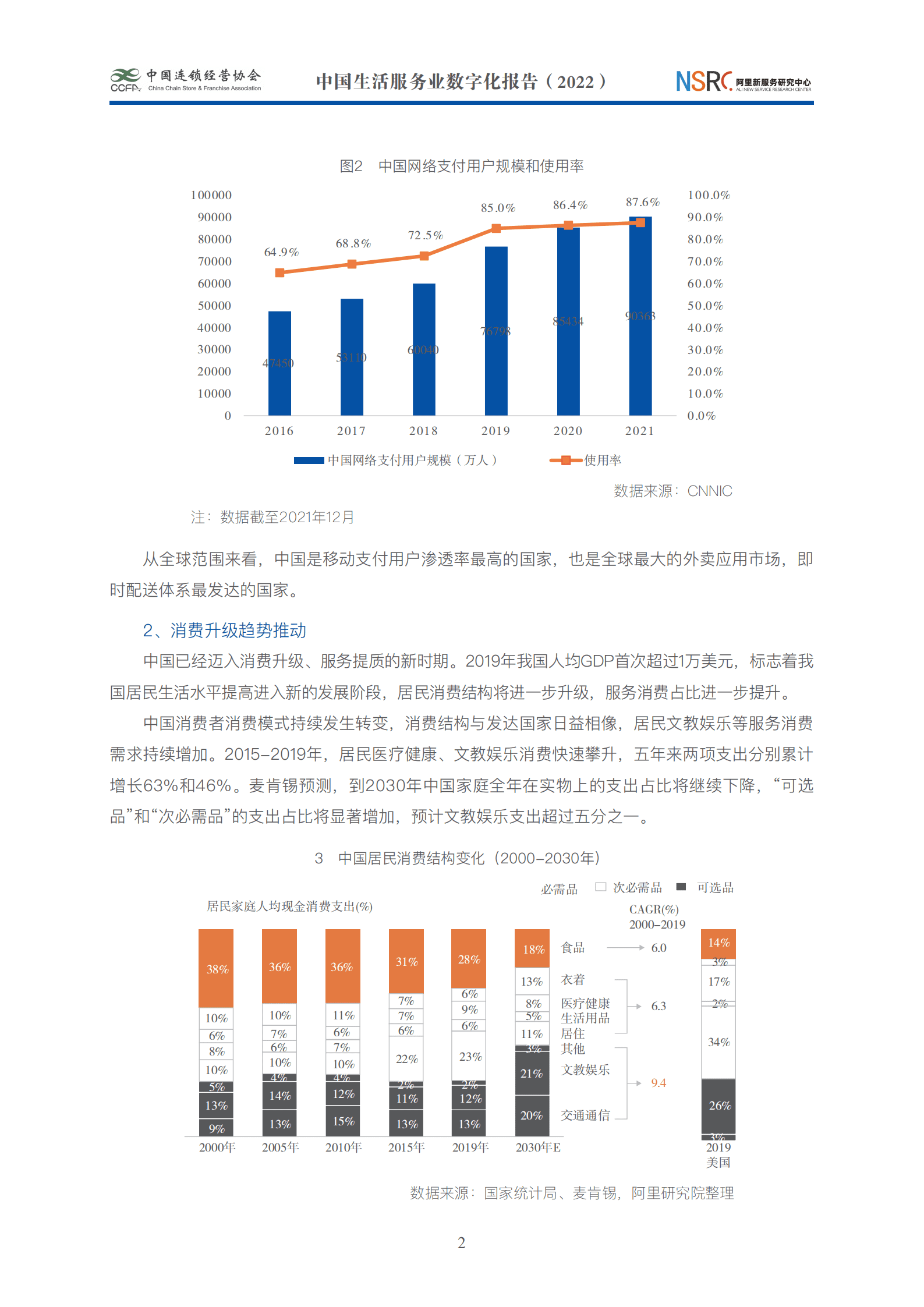 中国连锁经营协会：2022中国生活服务业数字化报告.pdf 第6页