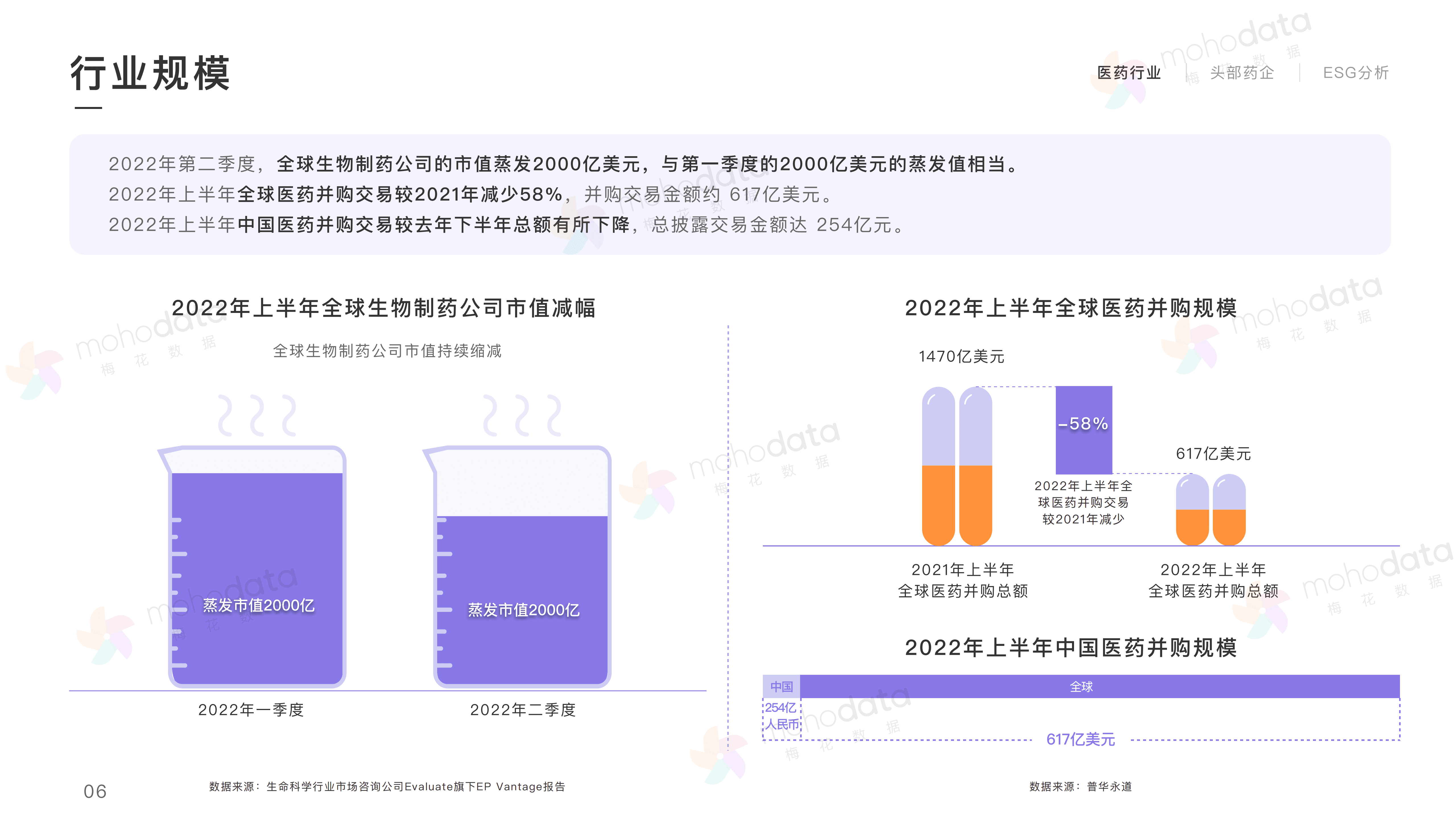 梅花数据：2022头部医药企业品牌传播表现报告.pdf 第6页
