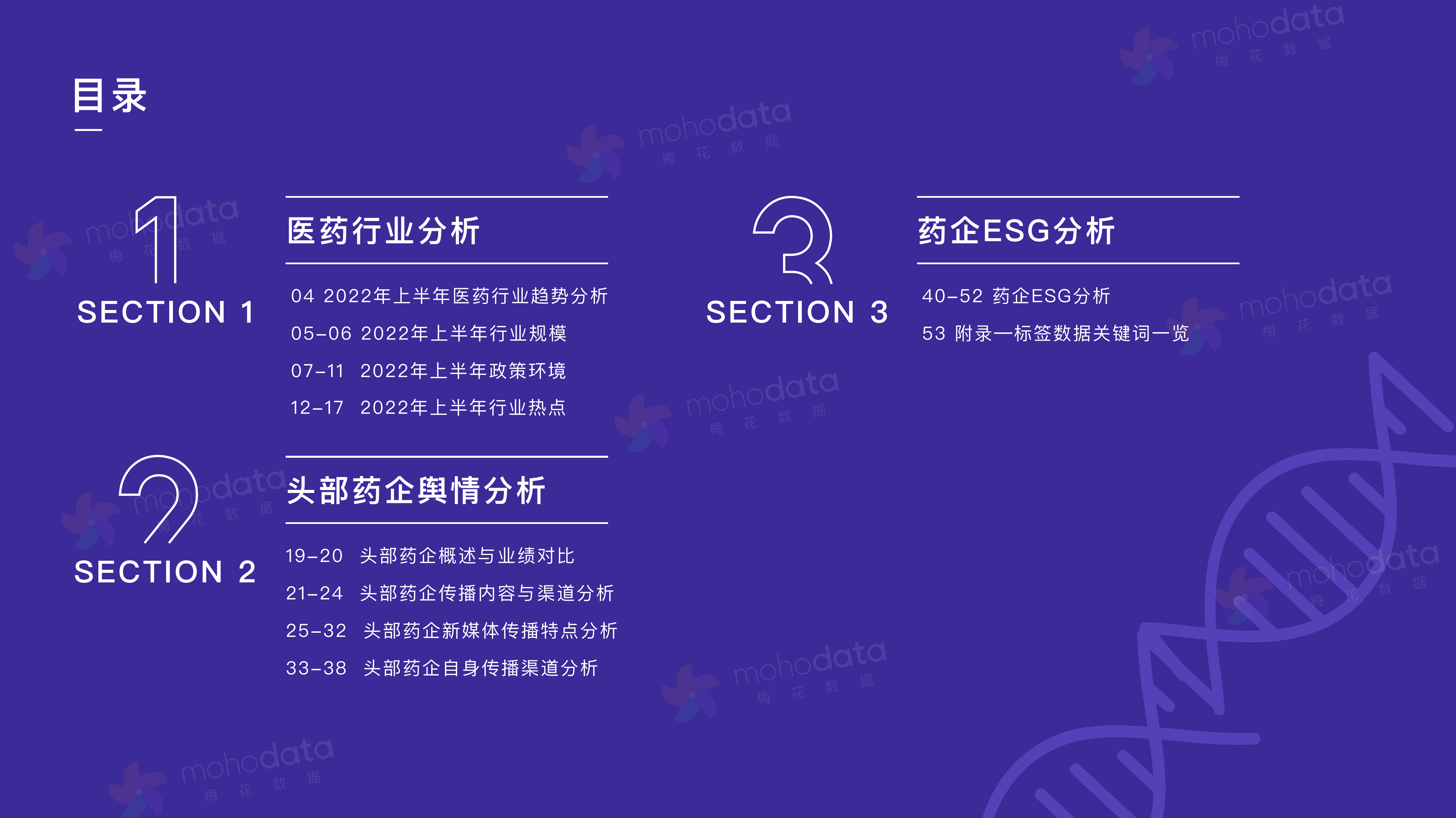 梅花数据：2022头部医药企业品牌传播表现报告.pdf 第2页