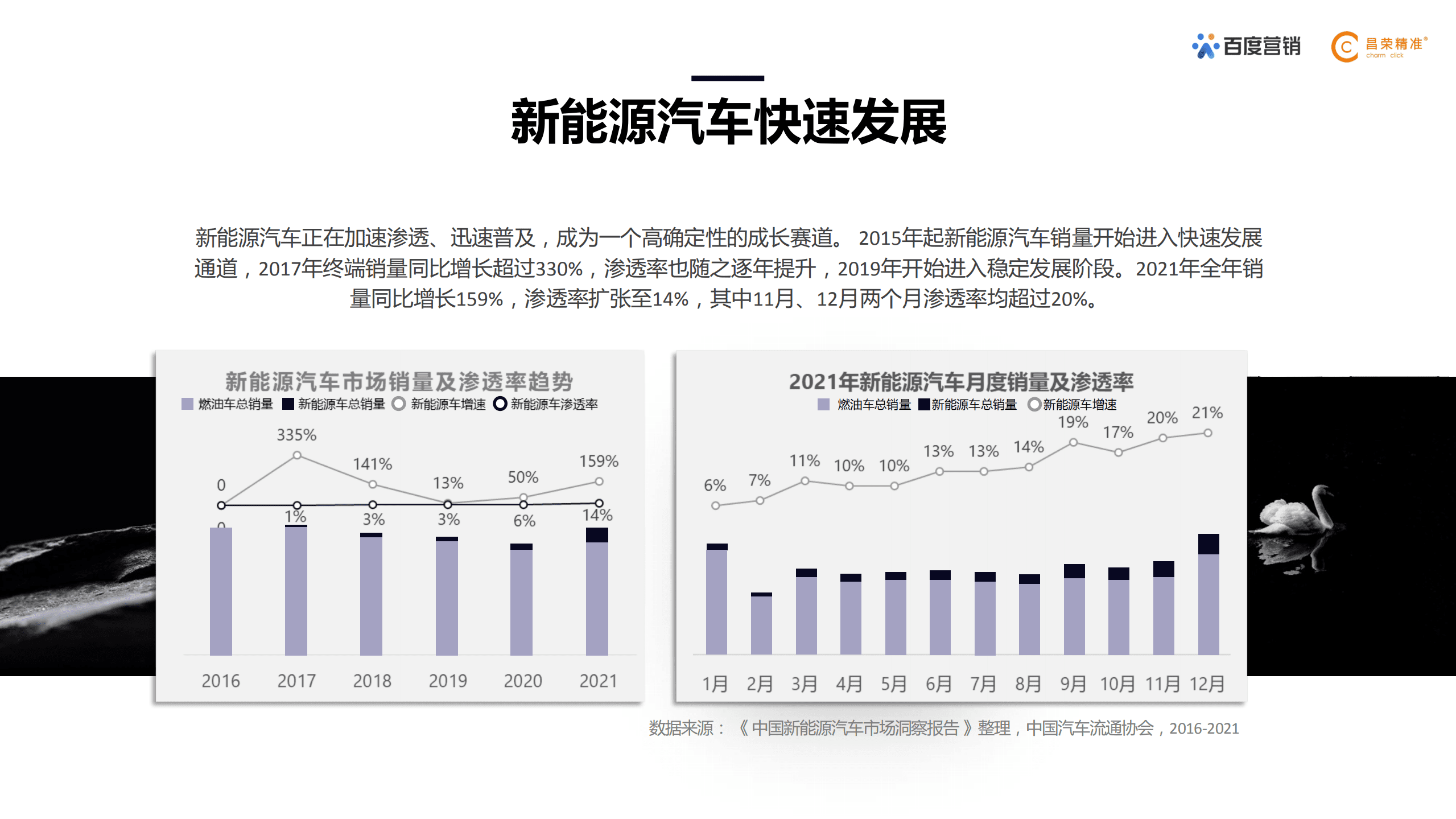 百度营销：2022年新能源汽车行业百度营销白皮书.pdf 第4页