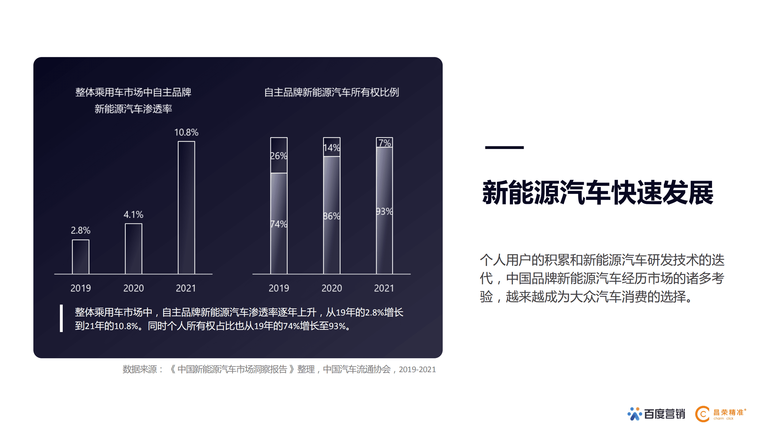 百度营销：2022年新能源汽车行业百度营销白皮书.pdf 第5页