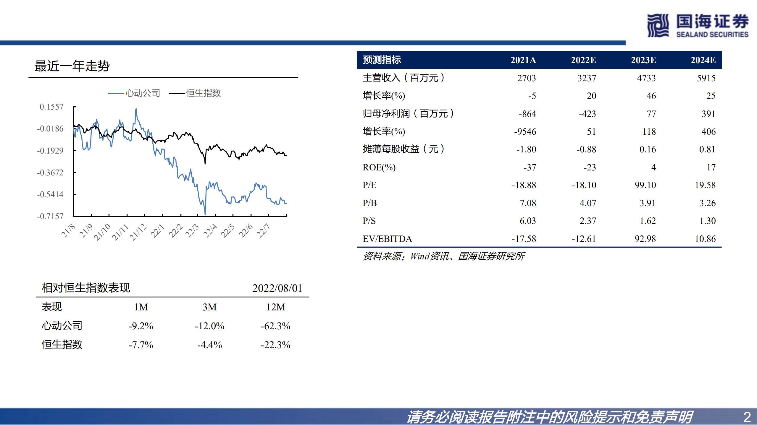 心动公司：平台与自研双轮发力，一体化布局蓄势长远-220802.pdf 第2页